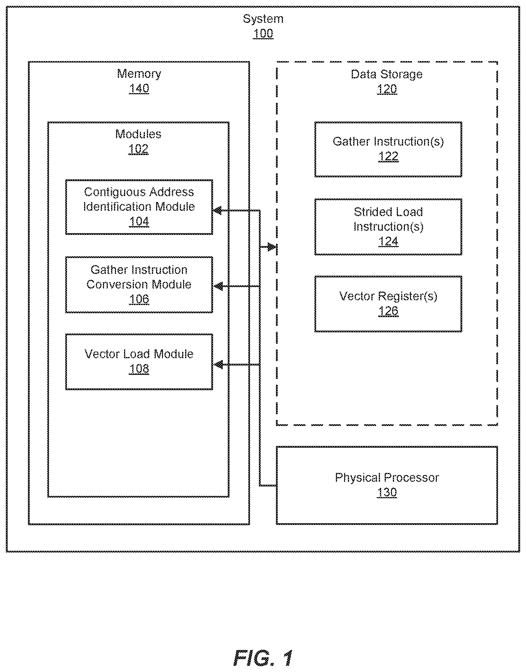 Patent US12321744 — Systems and methods for hardware gather optimization — Figure 1