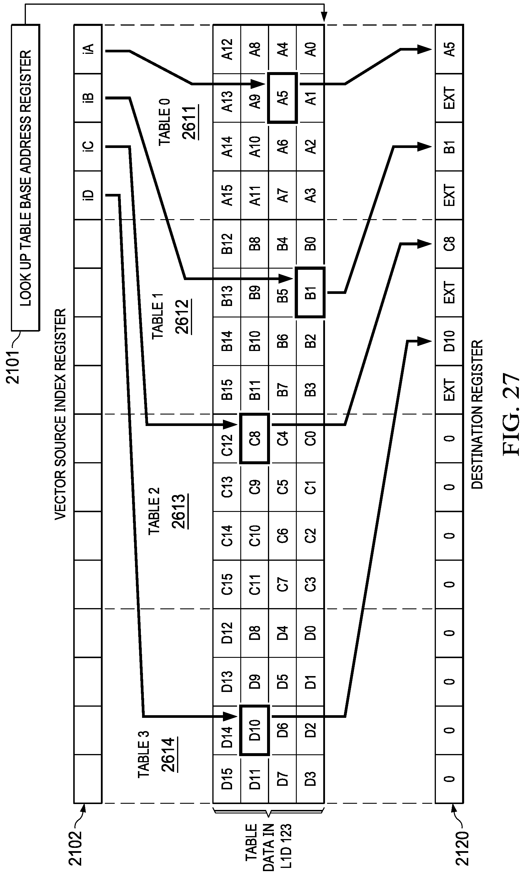 Patent US12321749 Figure 15 – Look up table with data element promotion