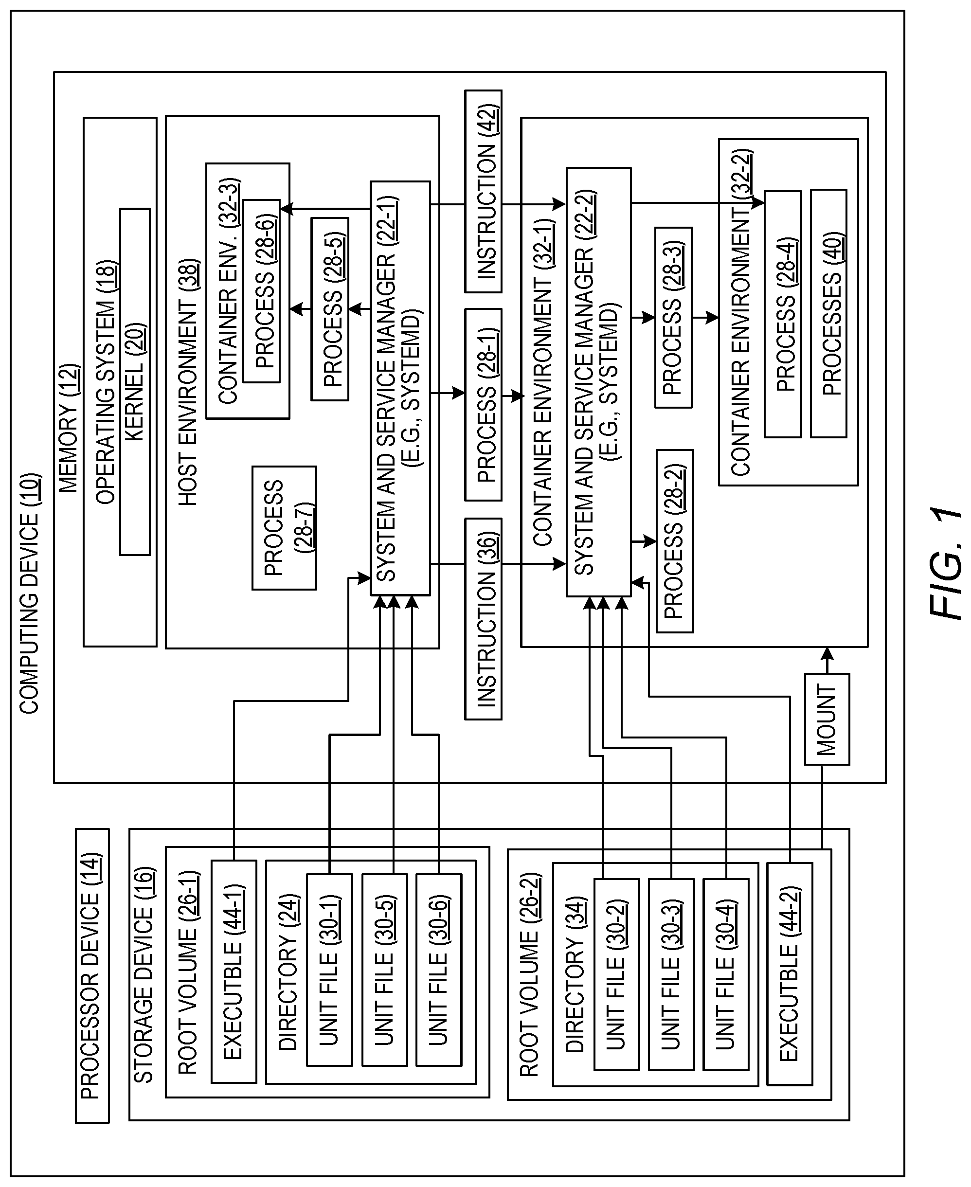 Patent US12321752 — Freedom from interference using containers — Figure 1