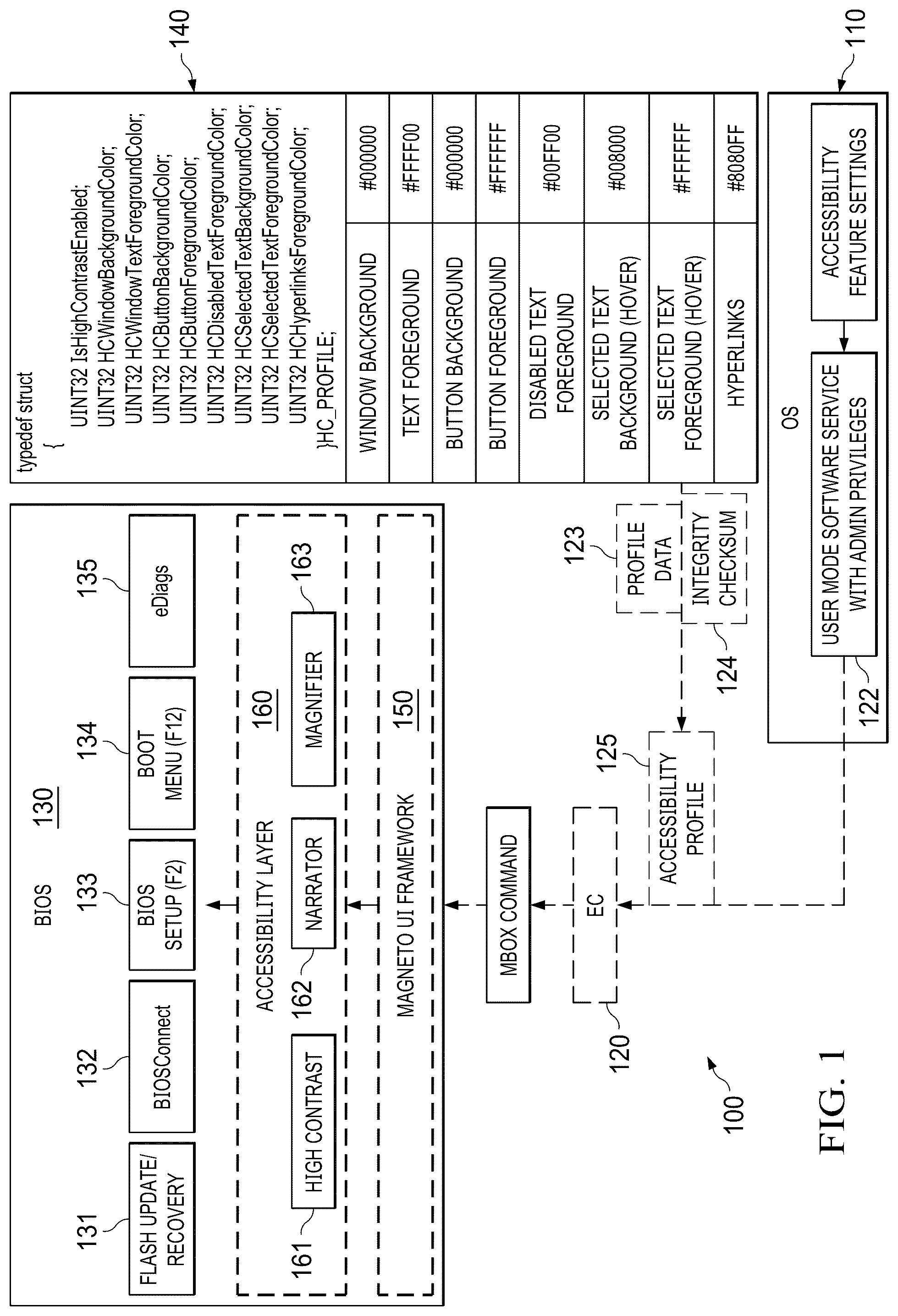 Patent US12321755 — Systems and methods providing seamless accessibility across pre-boot and runtime environments — Figure 1