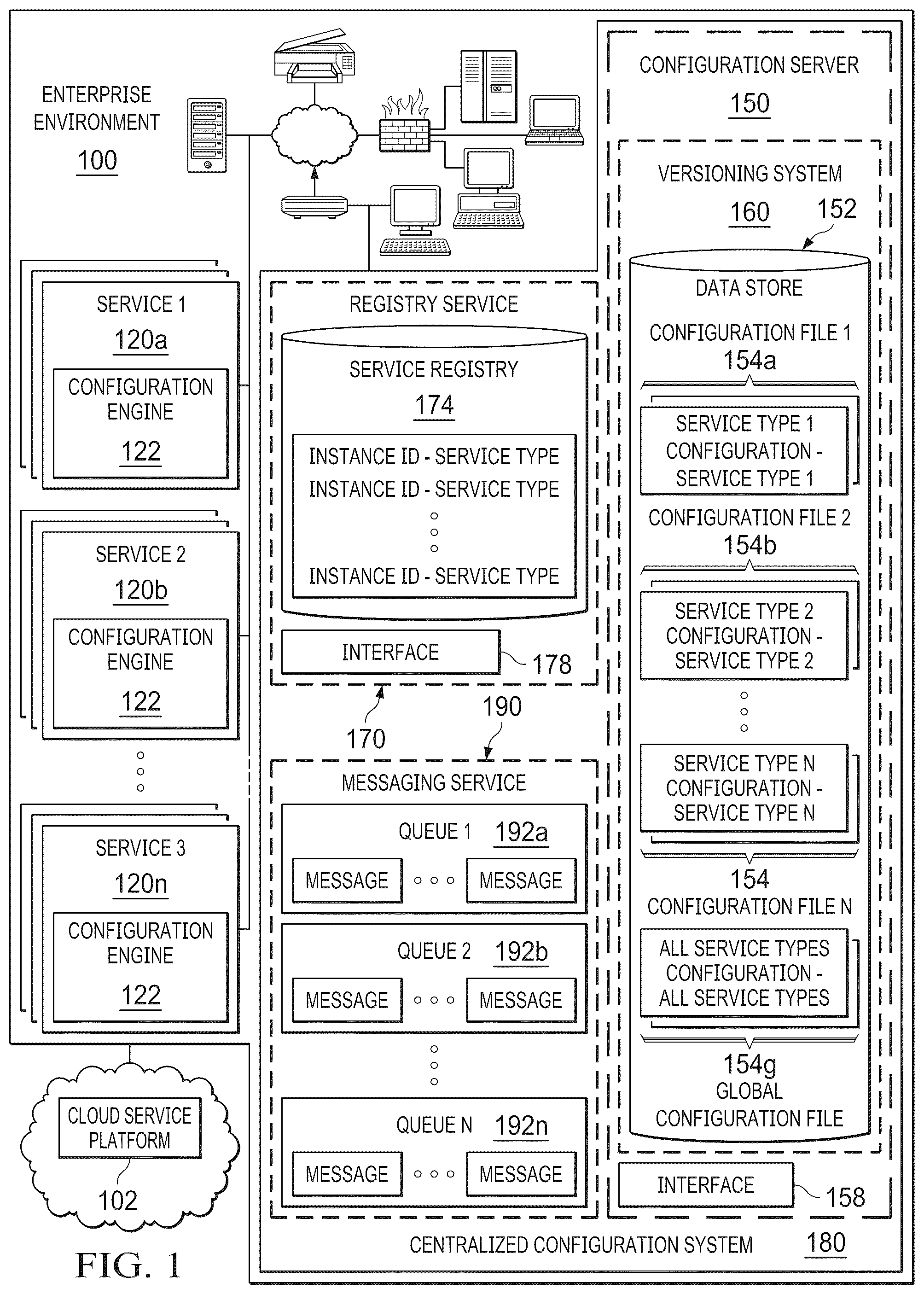 Patent US12321758 — System and method for centralized configuration of distributed and heterogeneous applications — Figure 1