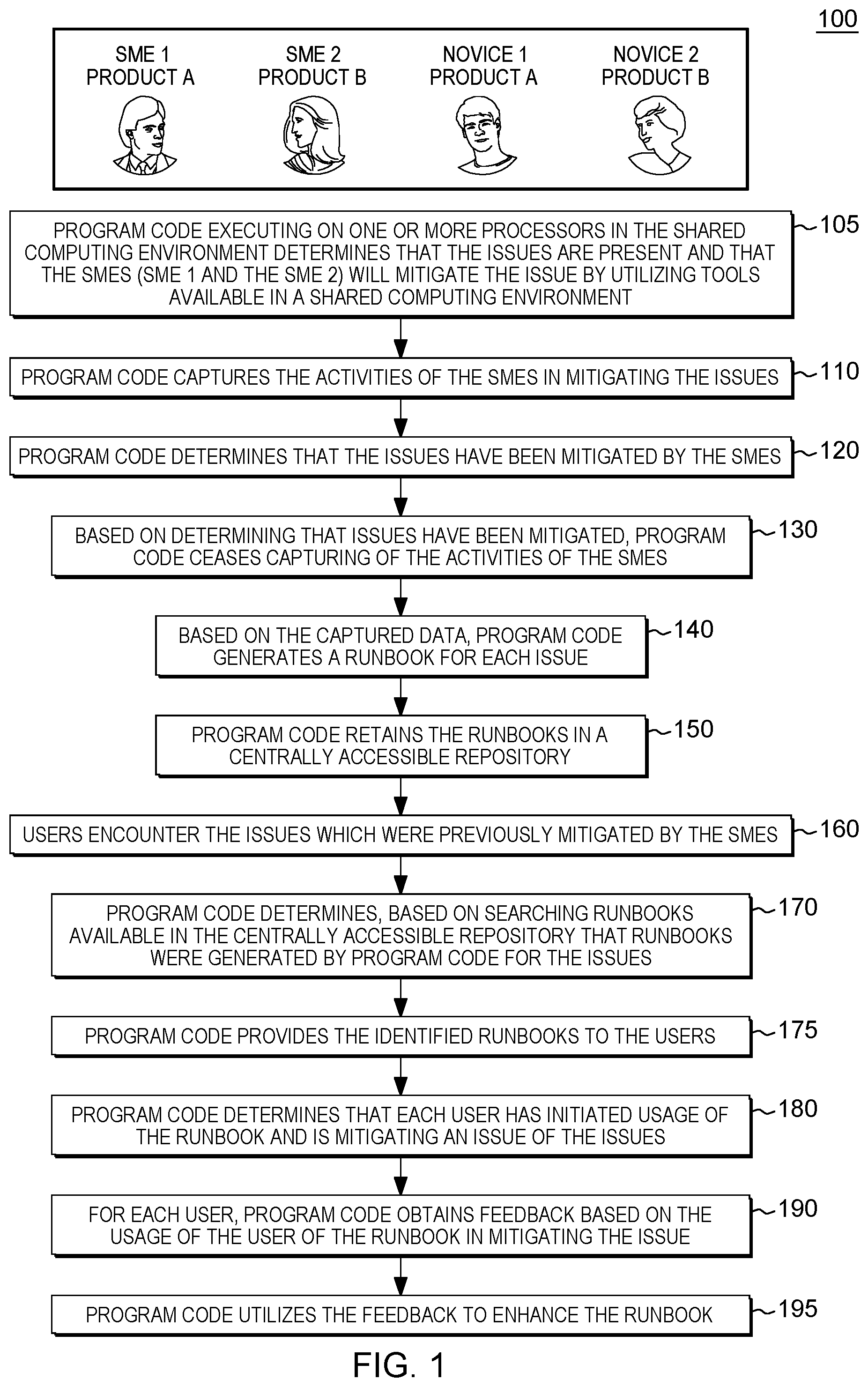 Patent US12321762 — Automated cognitive analysis and specialized skills capture — Figure 1