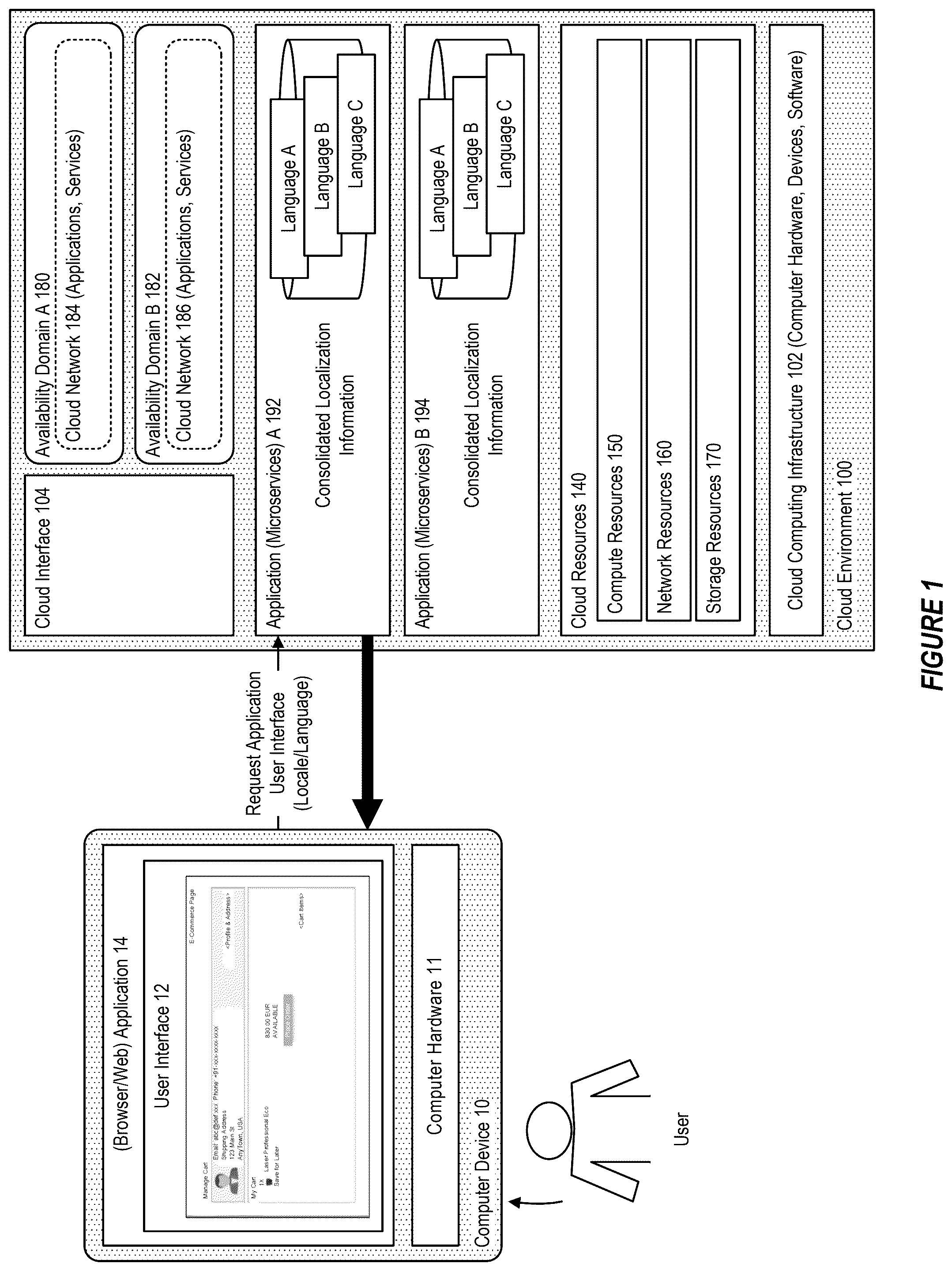 Patent US12321765 — System and method for providing on-demand localization in a microservice application environment — Figure 1