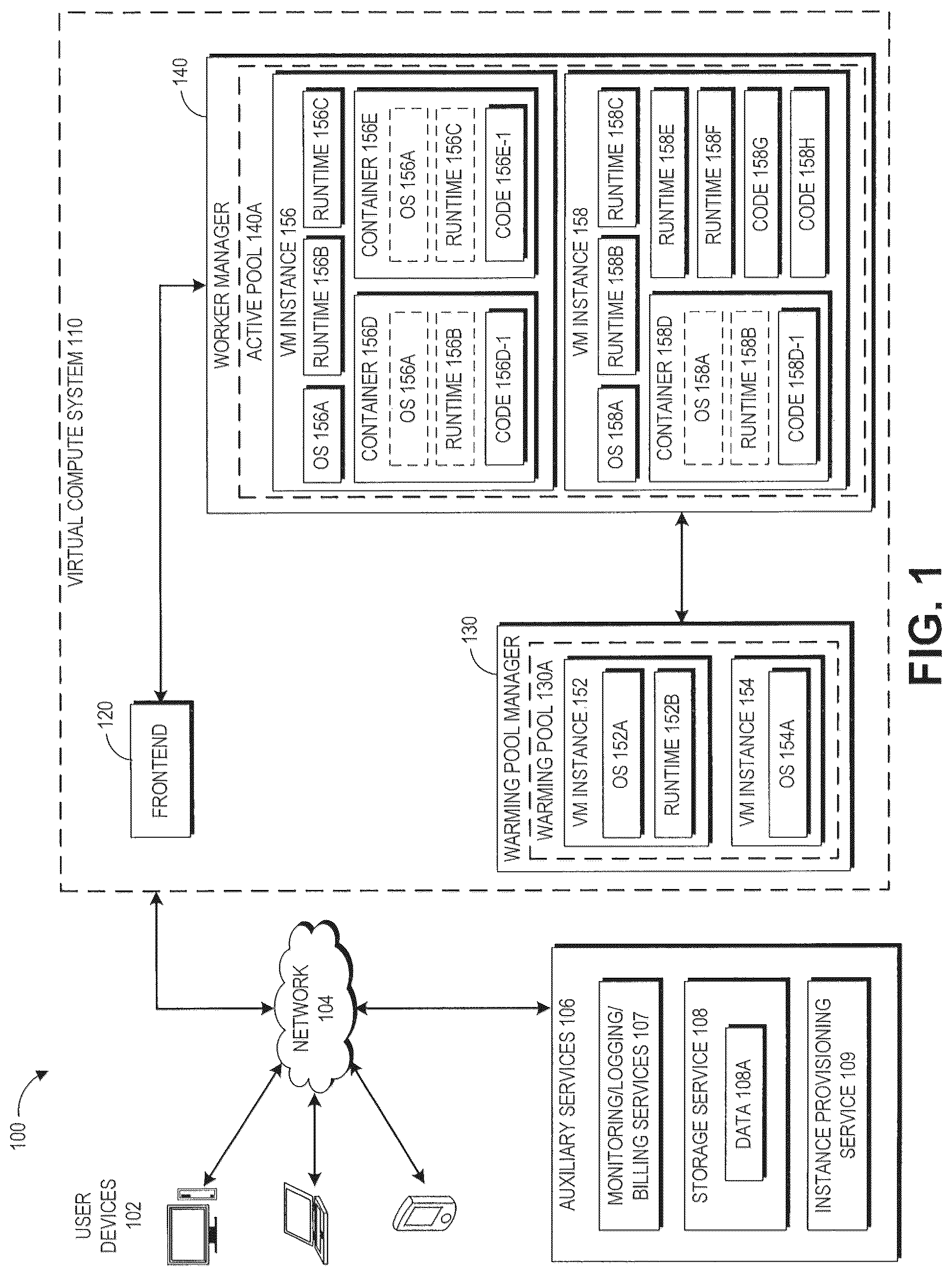 Patent US12321766 — Low latency computational capacity provisioning — Figure 1