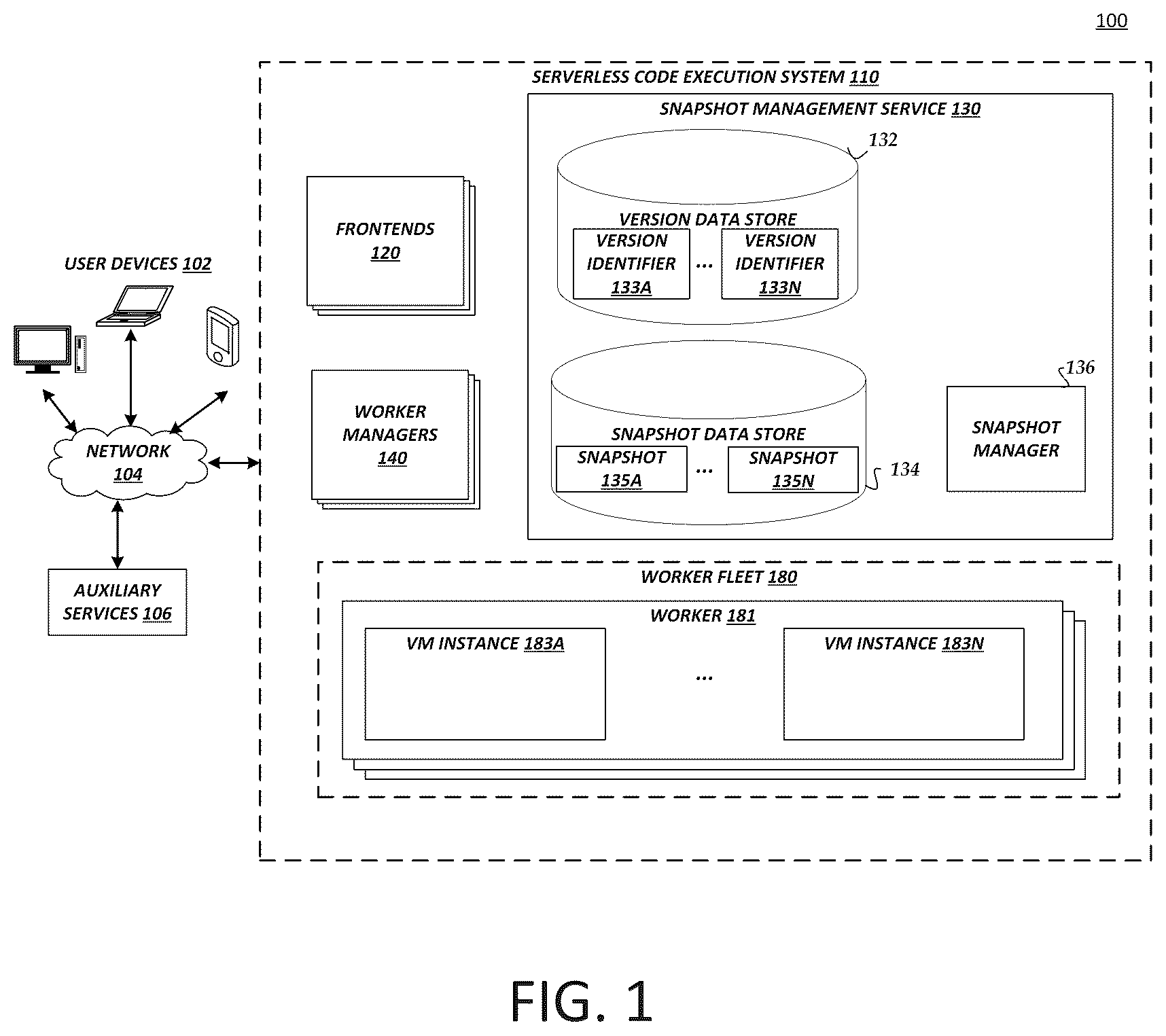 Patent US12321769 — Incremental snapshots of state information in an on-demand network code execution system — Figure 1