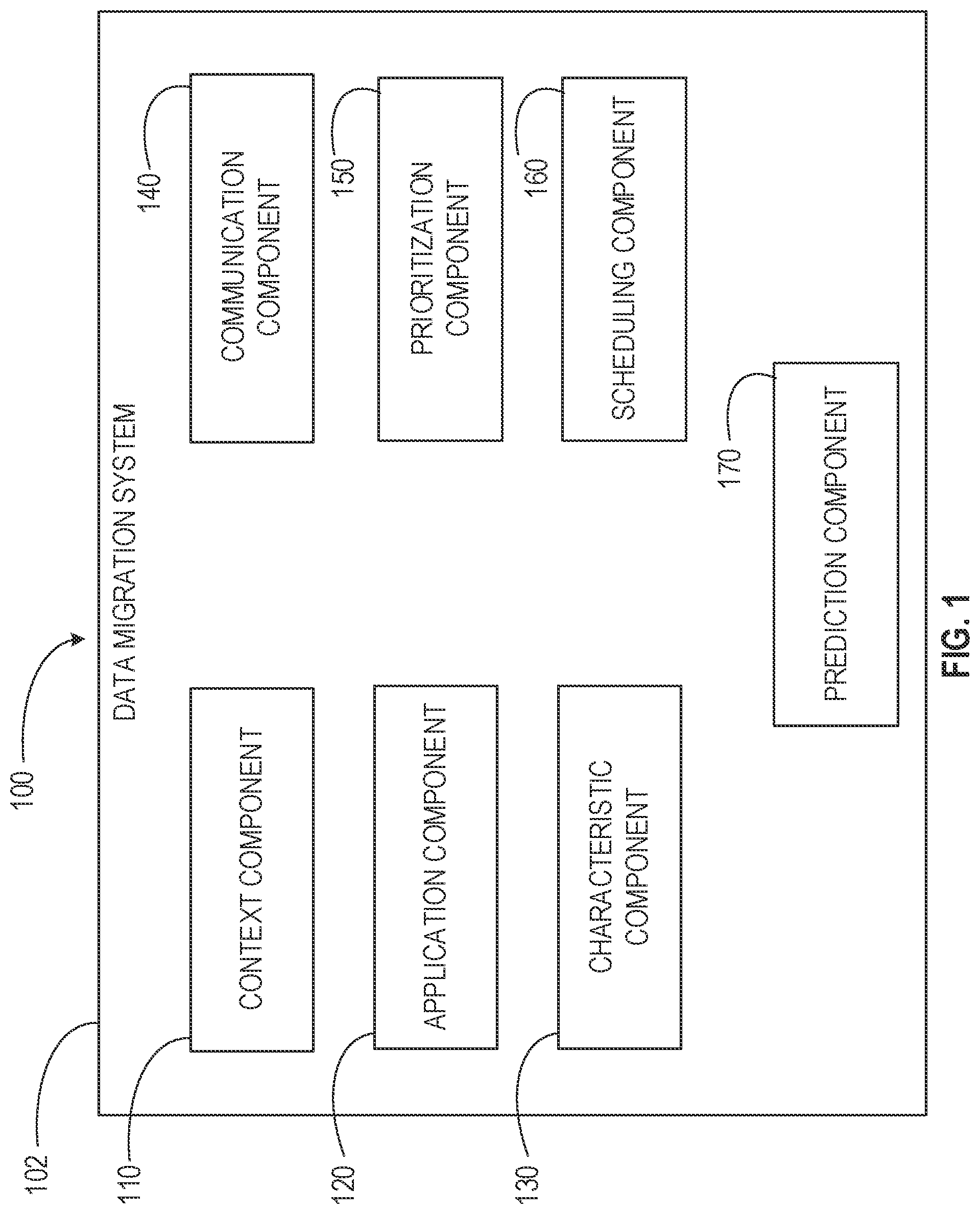 Patent US12321779 Figure 1 – Context relevant data migration and job rescheduling