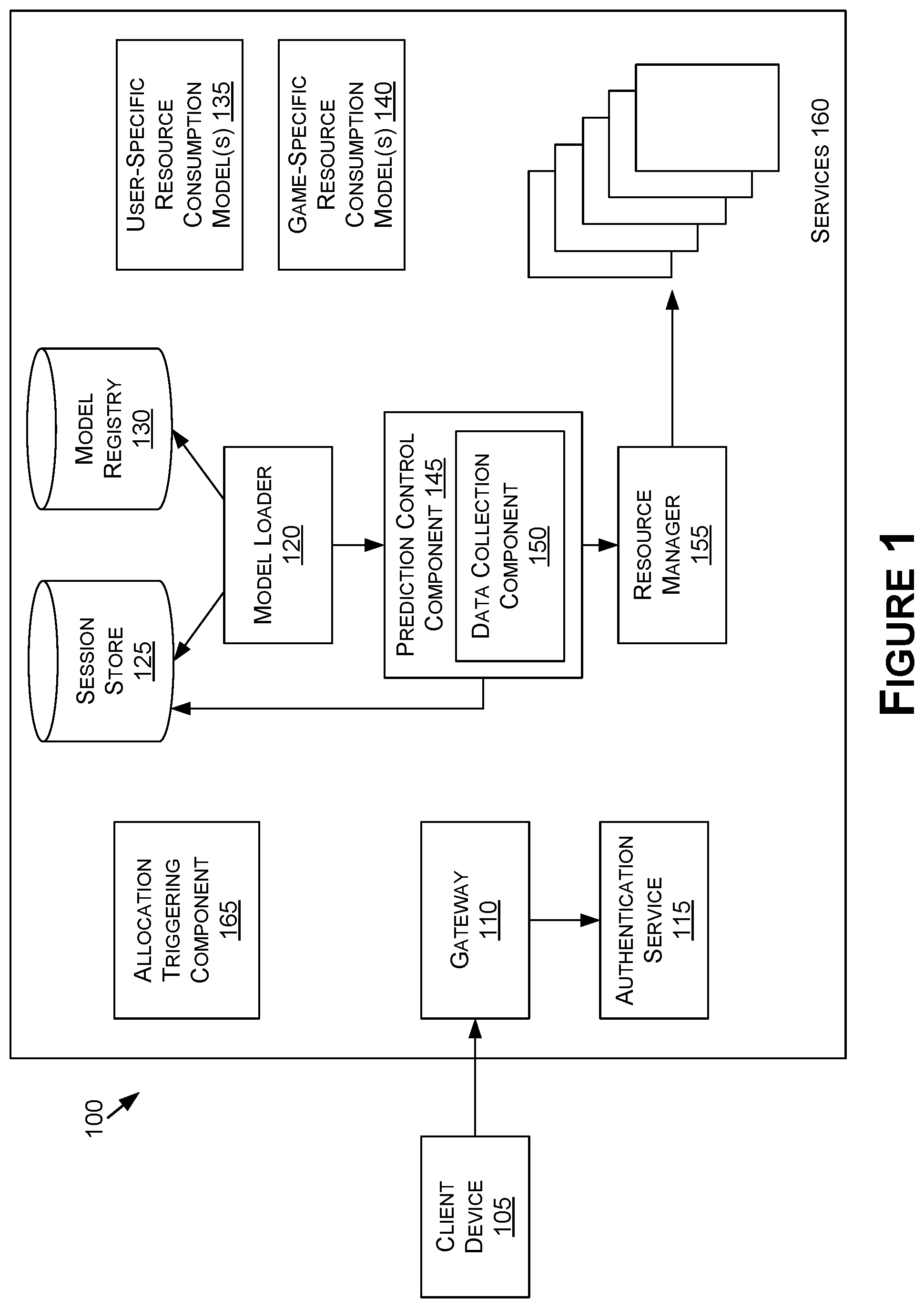 Patent US12321783 — Scheduling and resource management based on application profiling — Figure 1