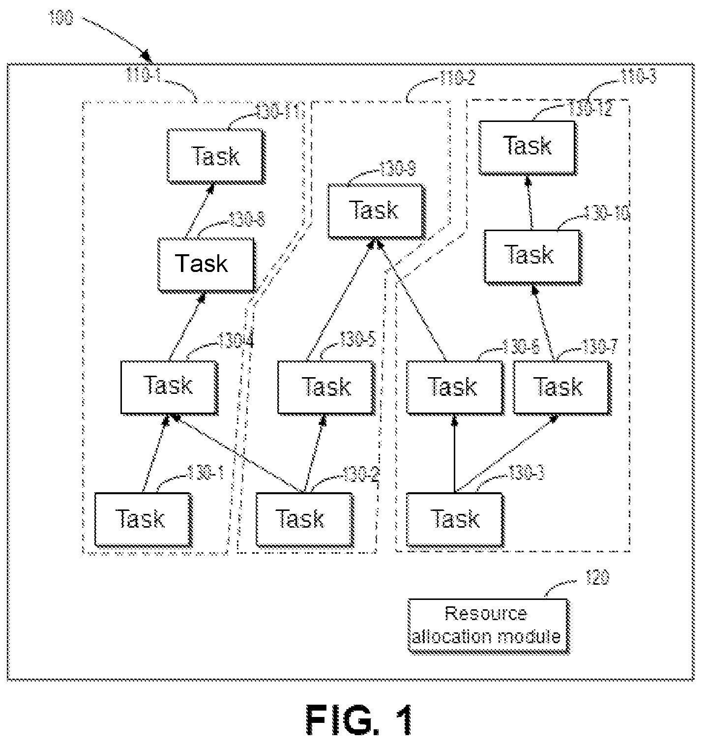 Patent US12321785 Figure 1 – Method, electronic device, and computer program product for task allocation utilizing reinforcement learning model