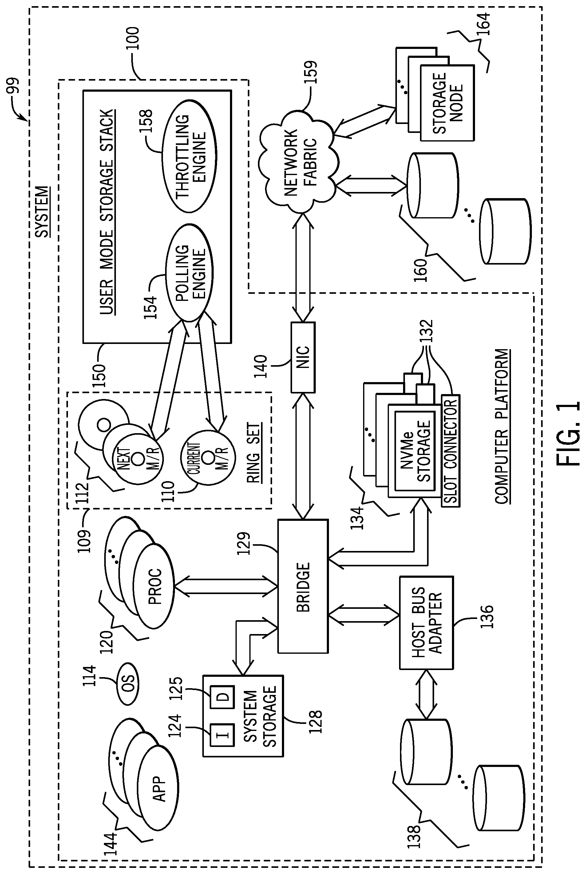 Patent US12321786 — Regulation of throttling of polling based on processor utilizations — Figure 1