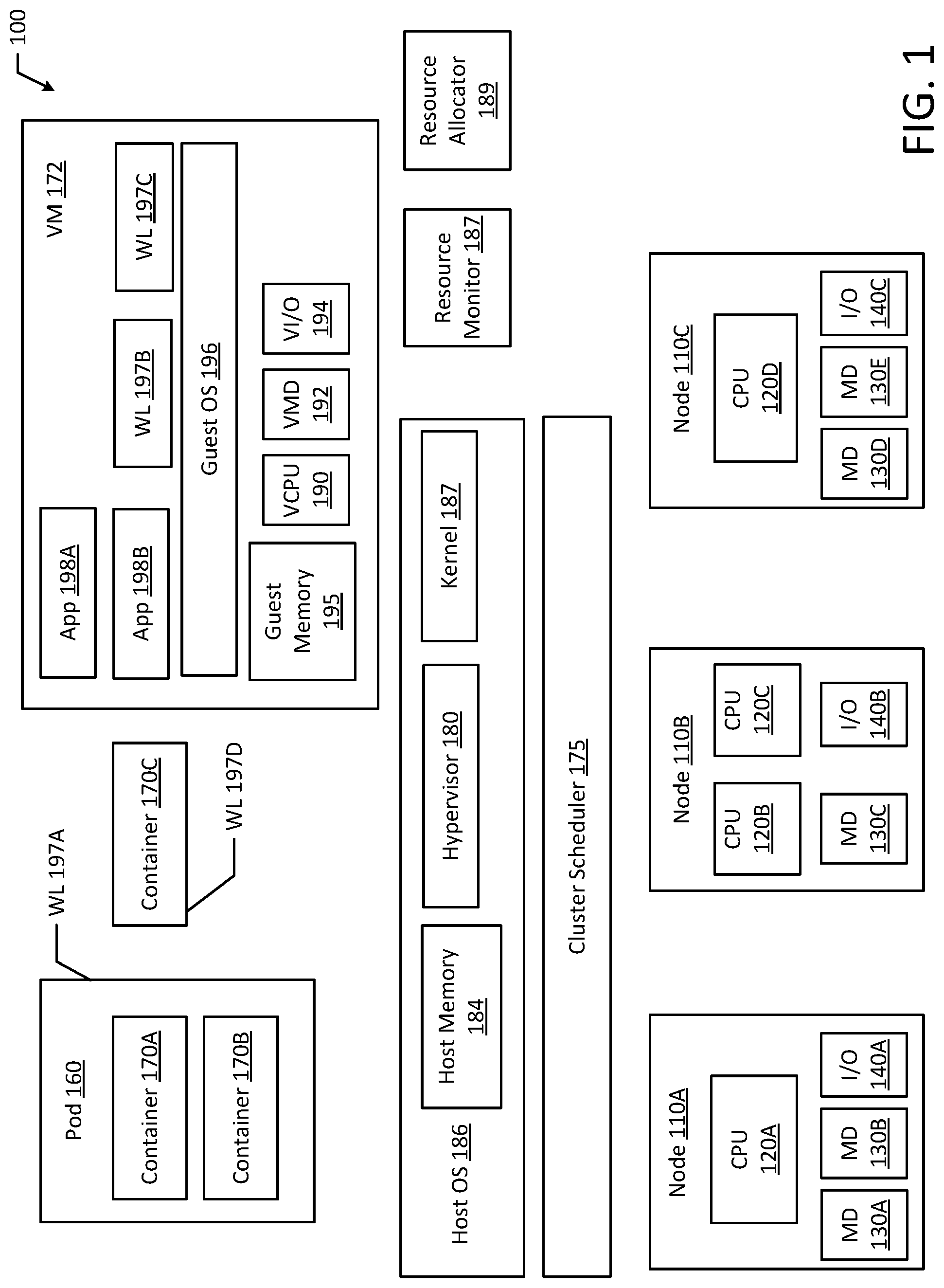 Patent US12321788 — Systems and methods to reserve resources for workloads — Figure 1