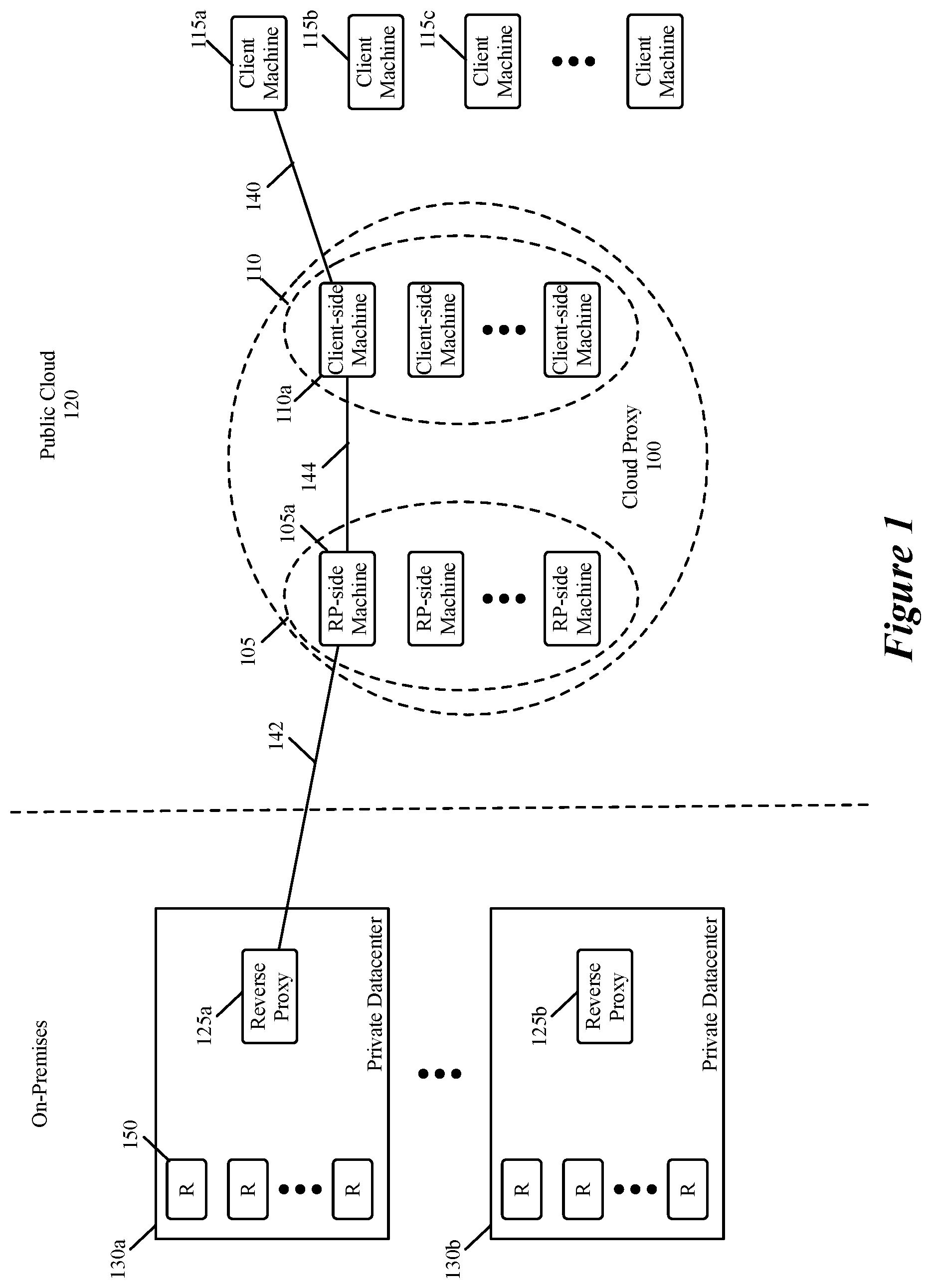 Patent US12321789 — Providing access to datacenter resources in a scalable manner — Figure 1