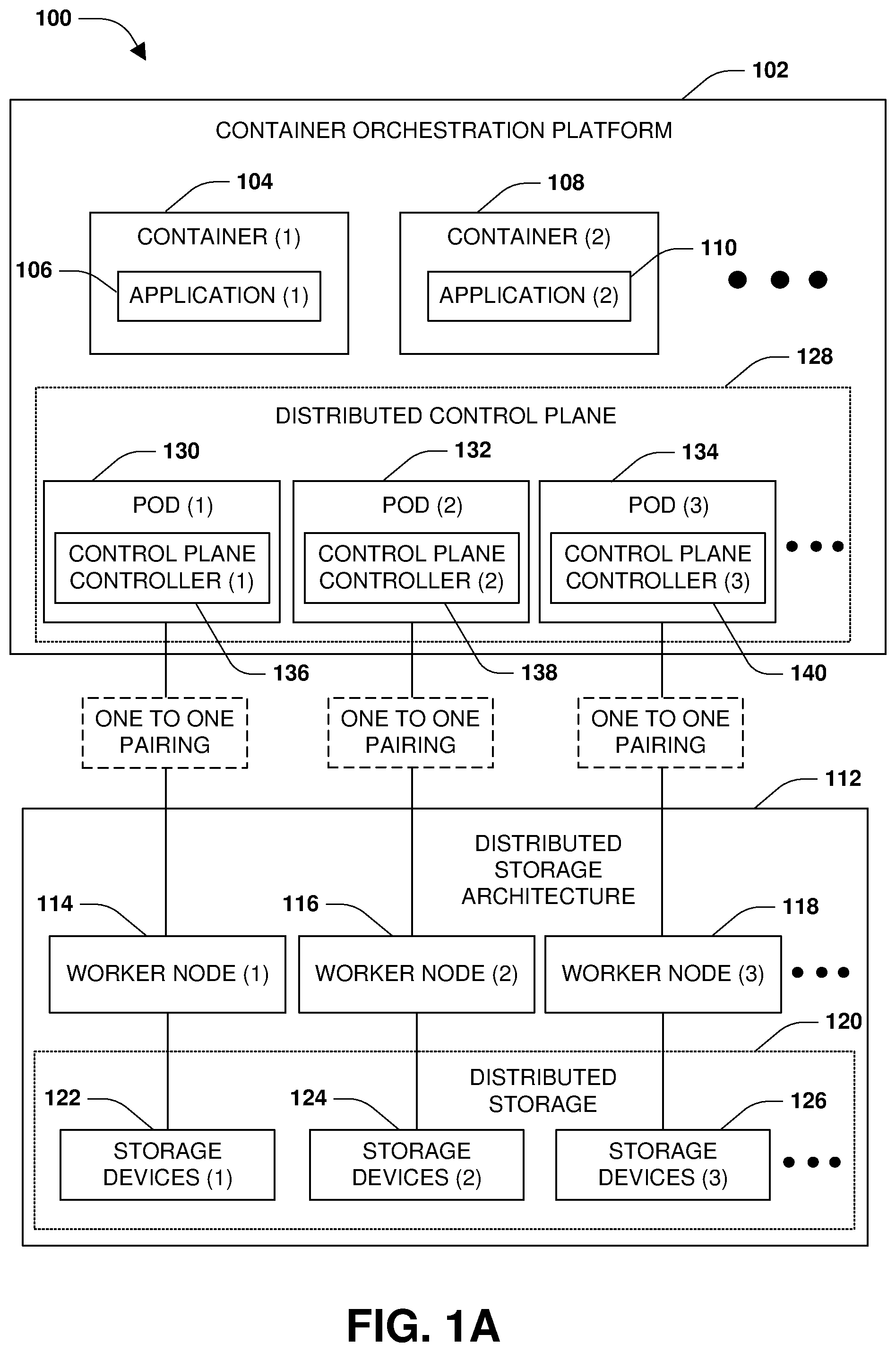 Patent US12321790 — Distributed control plane for handling worker node failures of a distributed storage architecture — Figure 1