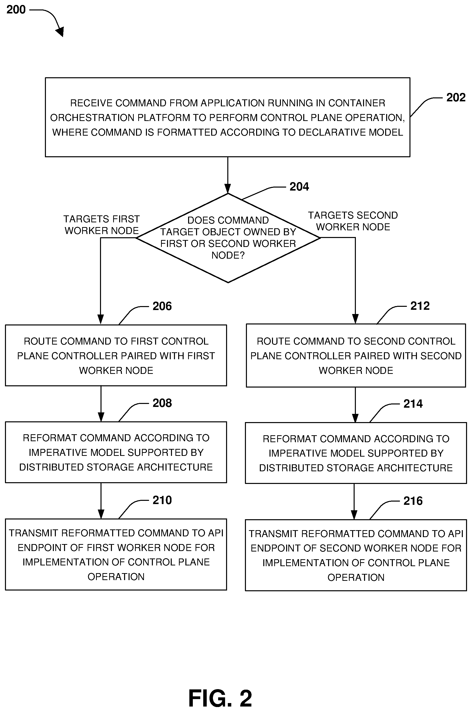 Patent US12321790 Figure 4 – Distributed control plane for handling worker node failures of a distributed storage architecture