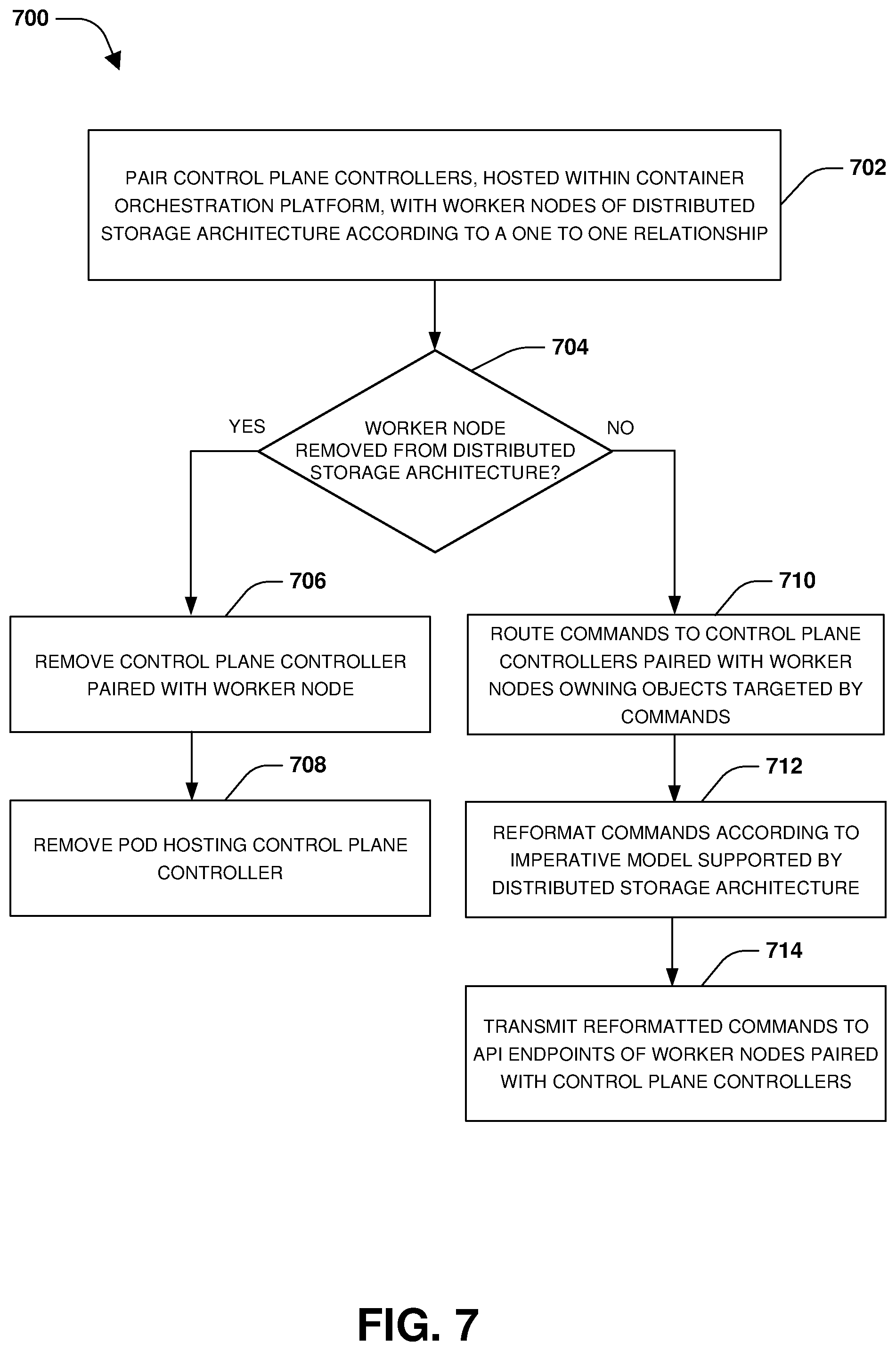 Patent US12321790 Figure 9 – Distributed control plane for handling worker node failures of a distributed storage architecture