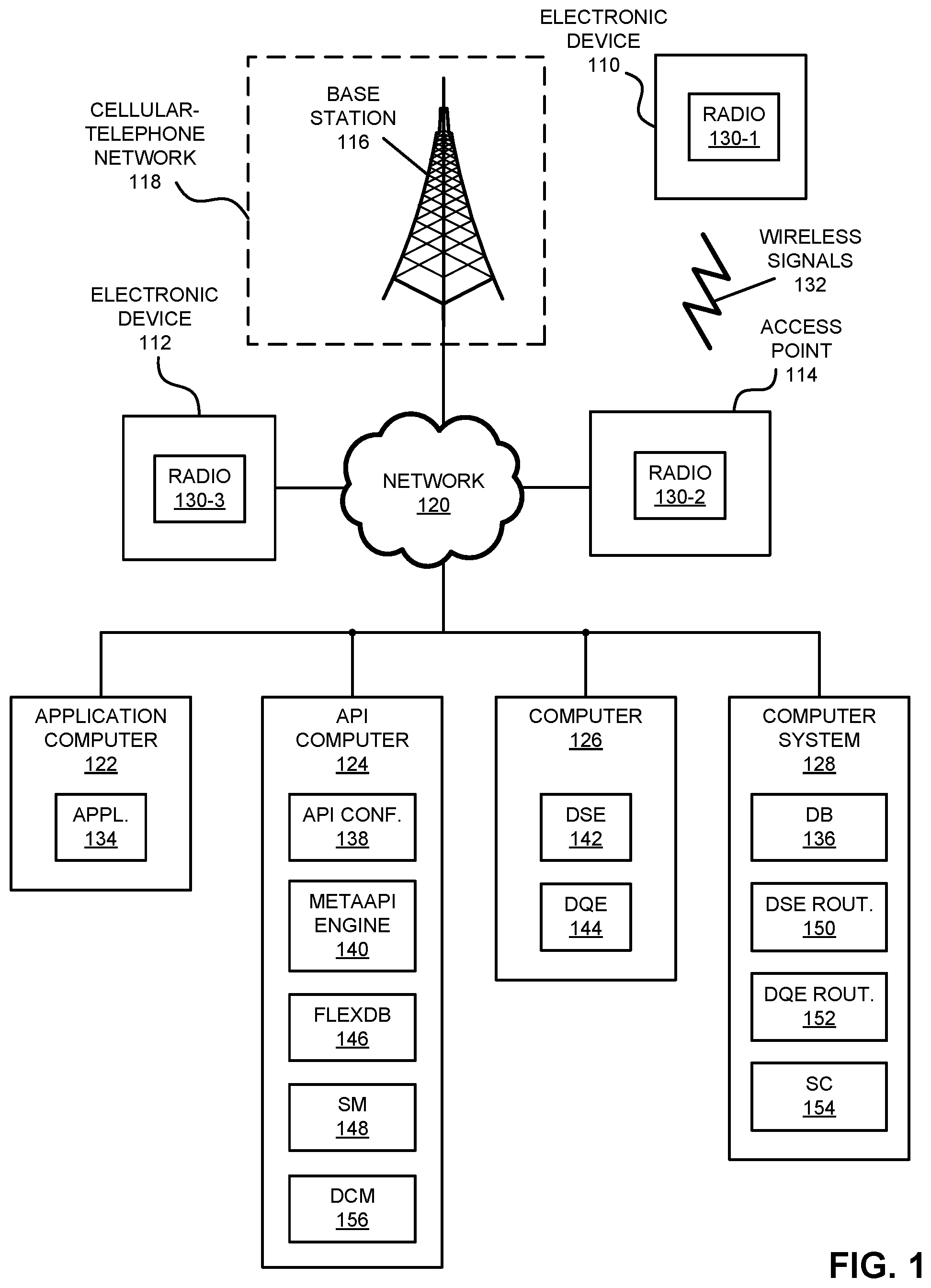 Patent US12321791 — Monitoring and automatic updating of an application programming interface — Figure 1
