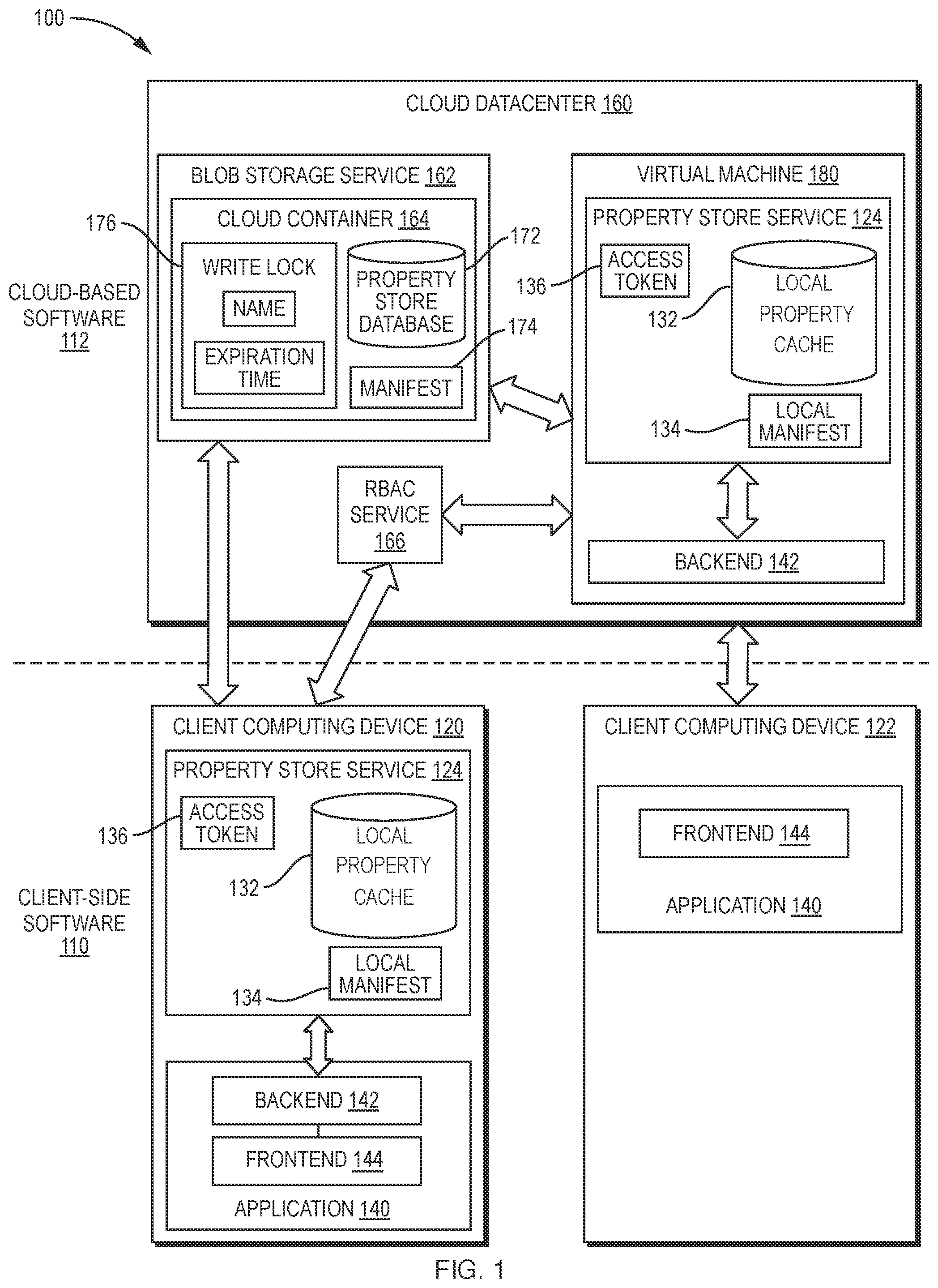 Patent US12321792 — Serverless property store — Figure 1