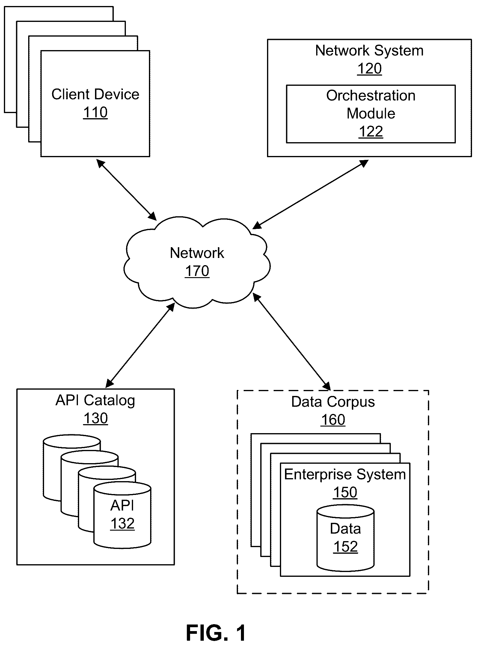 Patent US12321794 — Hybrid language model architecture for API orchestration including chain of thought — Figure 1