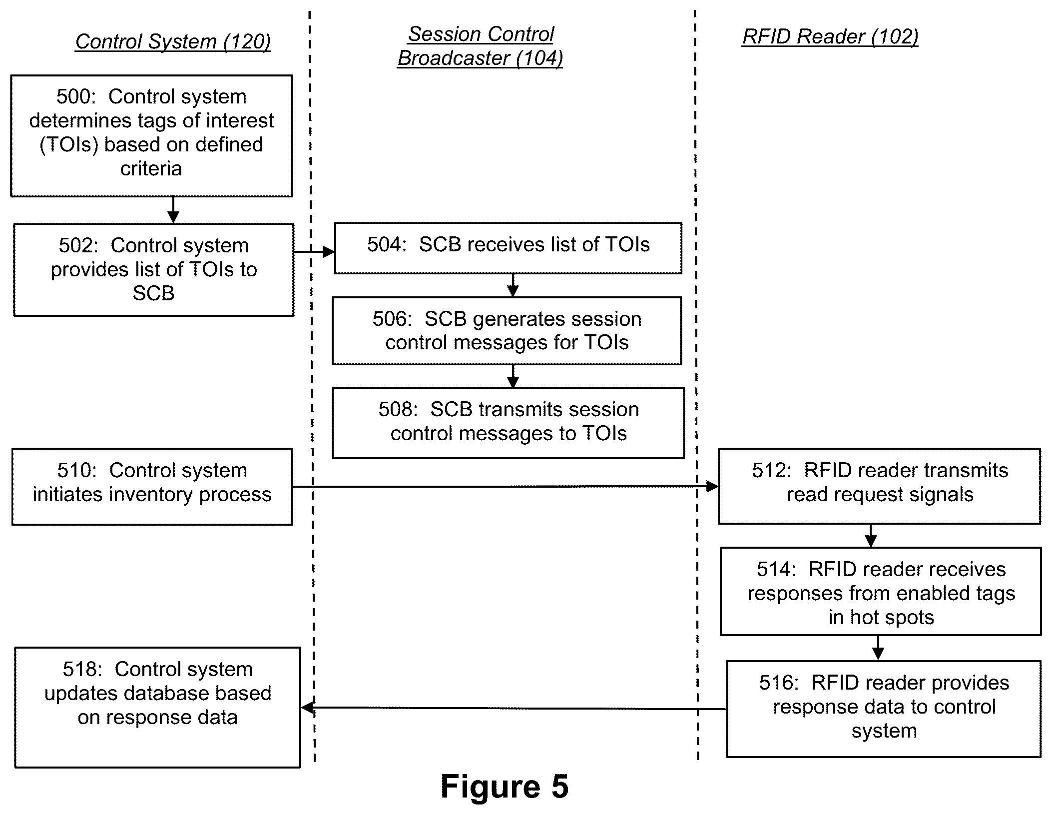 Patent US12321804 Figure 3 – Systems and methods for detecting and tracking missing RFID tags