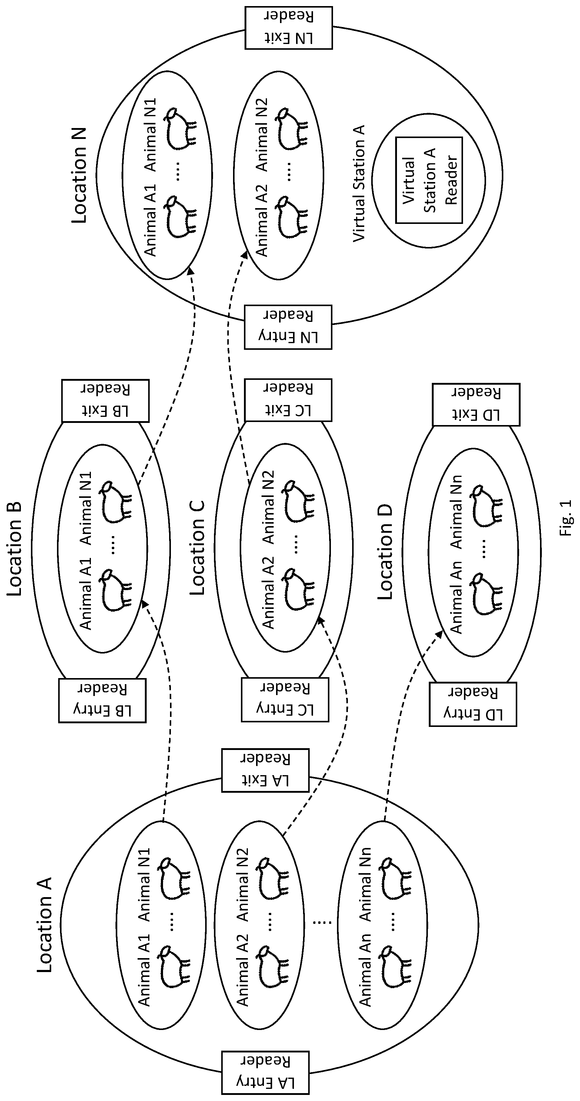 Patent US12321808 — System and method for tracing members of an animal population — Figure 1