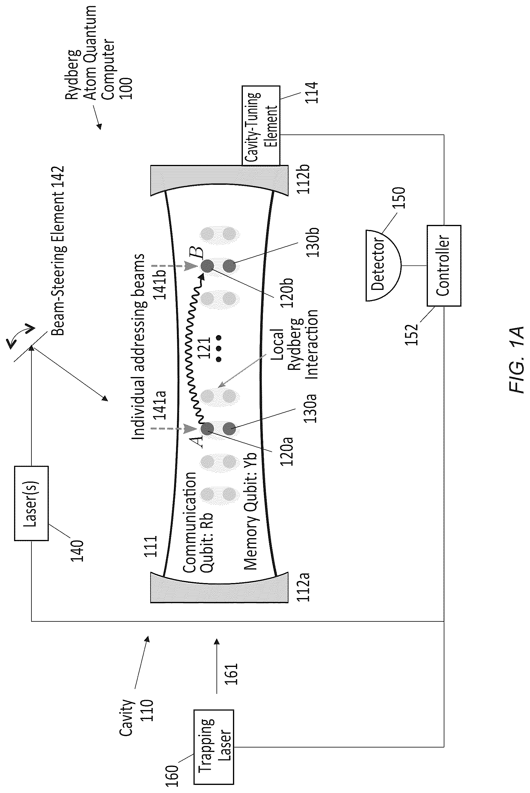 Patent US12321821 — All-connected, cavity-mediated quantum computing with local quantum processors — Figure 1