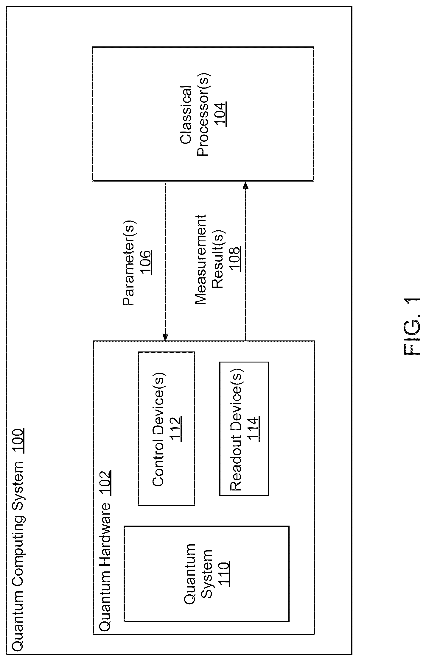 Patent US12321822 — Quantum computing system having flex circuit boards for improved signal transmissions — Figure 1