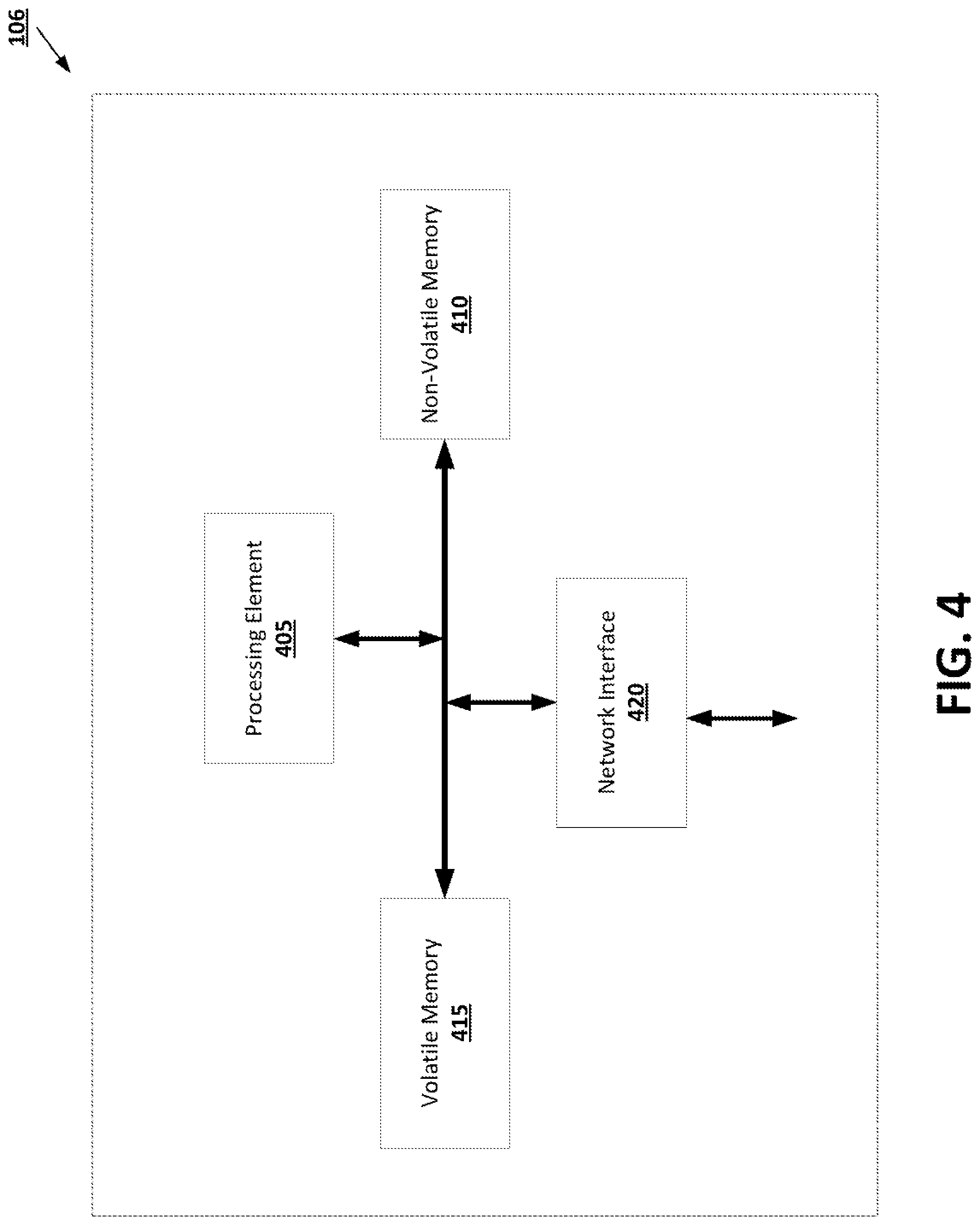 Patent US12321824 Figure 4 – Pipelined machine learning frameworks