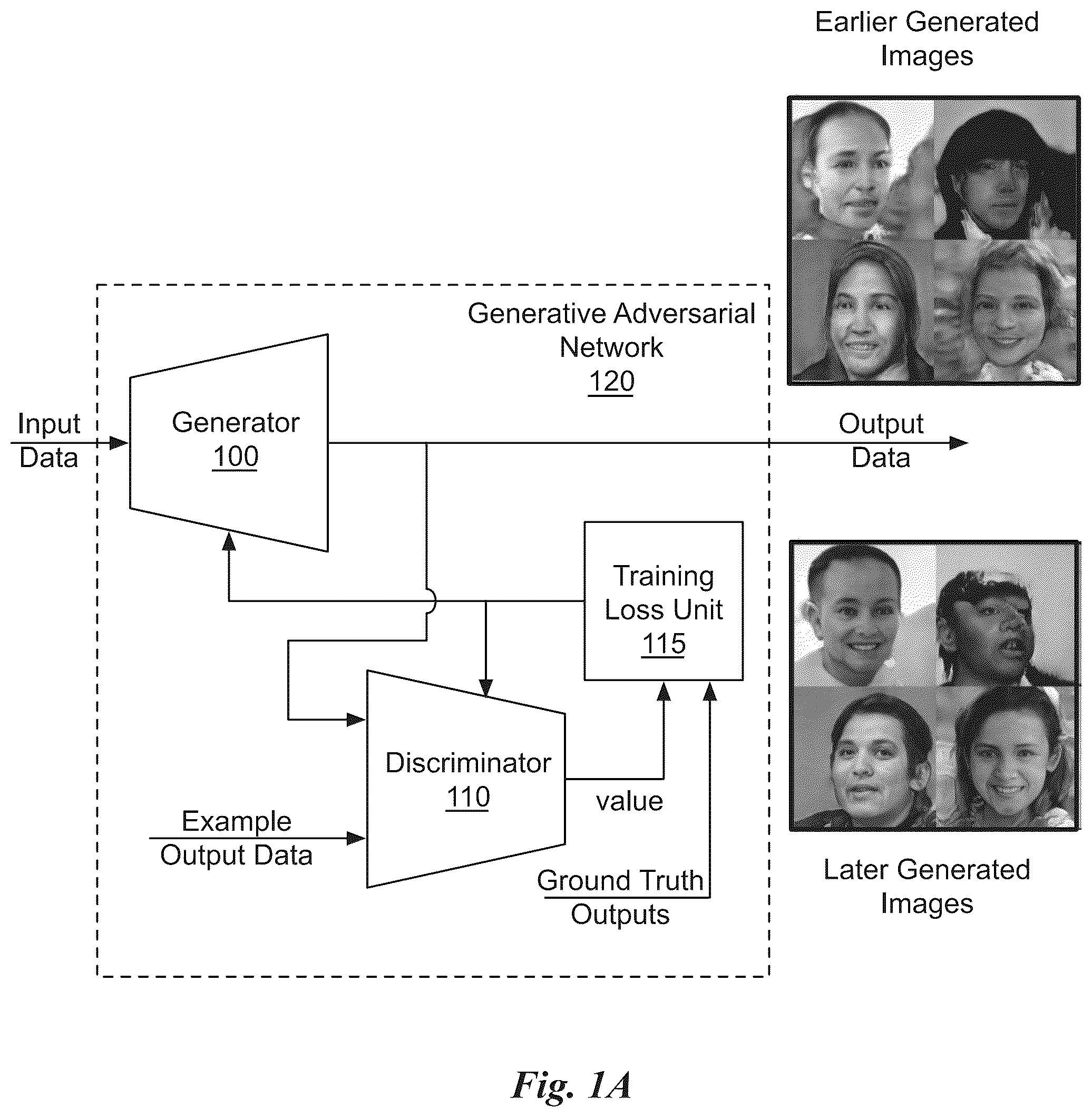 Patent US12321825 — Training neural networks with limited data using invertible augmentation operators — Figure 1