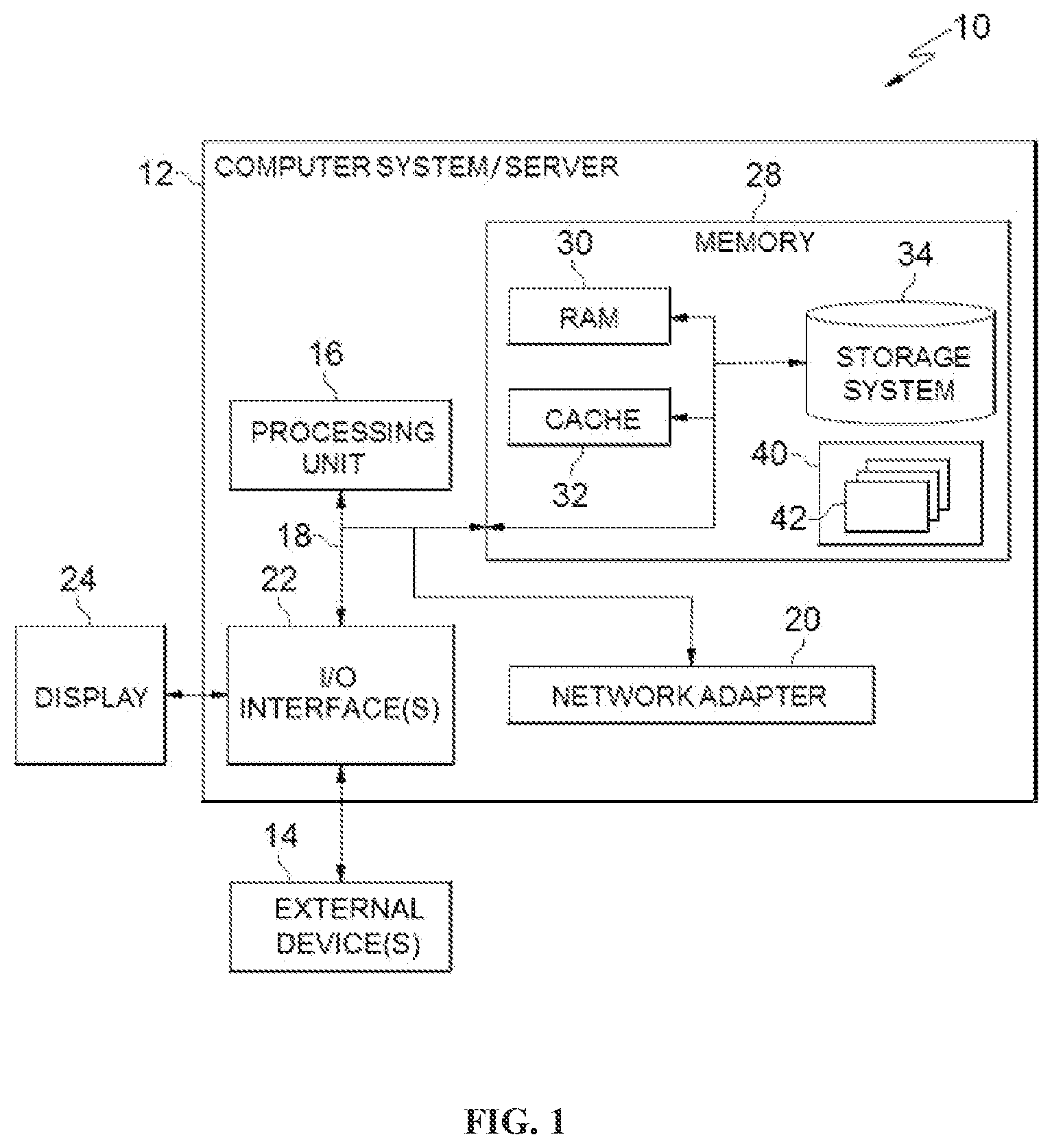 Patent US12321828 — Domain adaptation — Figure 1