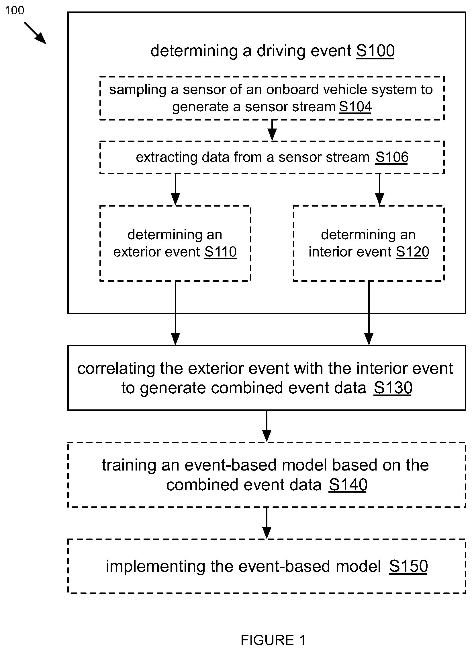 Patent US12321829 Figure 1 – System and method for contextualized vehicle operation determination