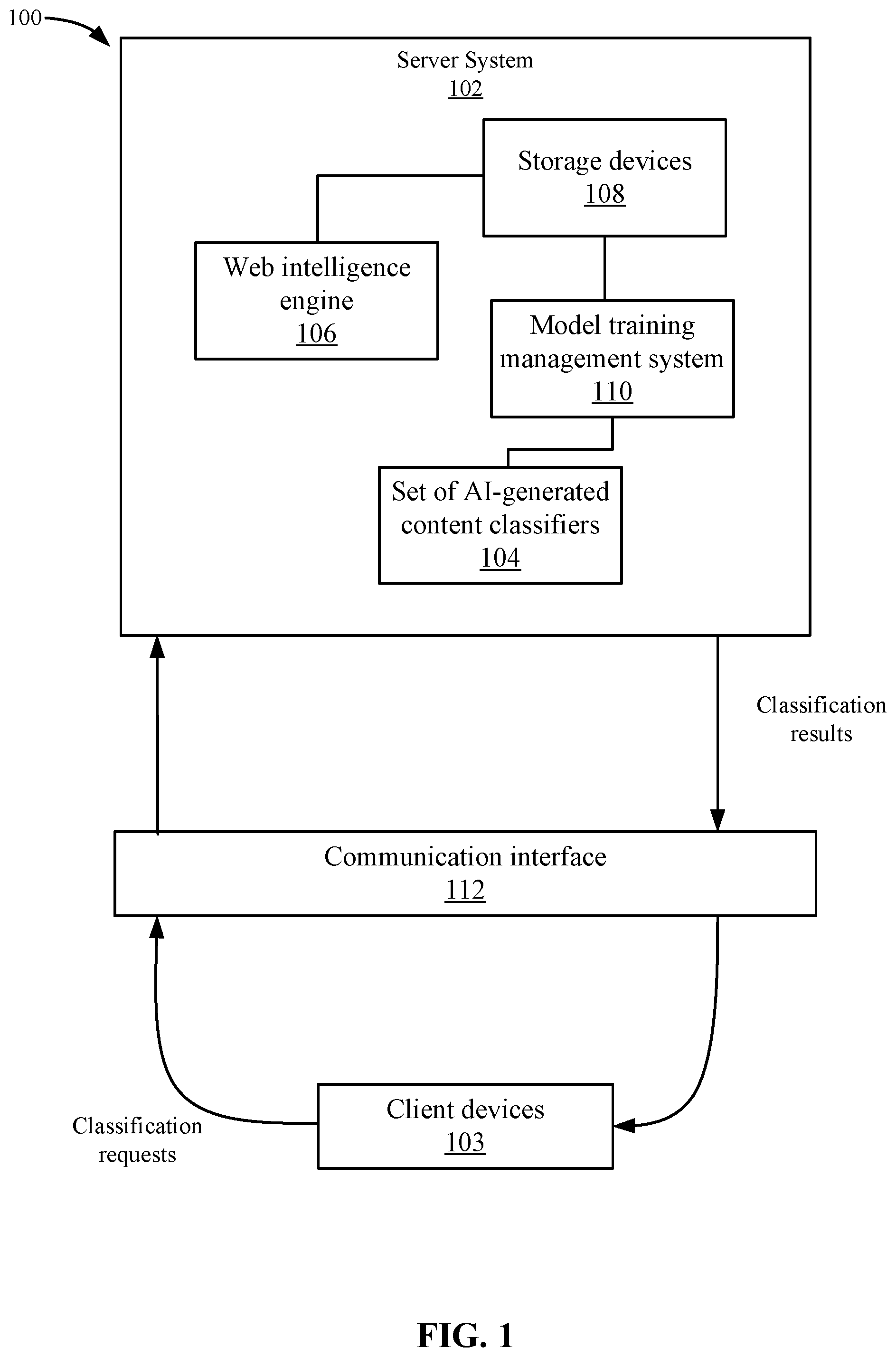 Patent US12321831 — Automated detection of content generated by artificial intelligence — Figure 1