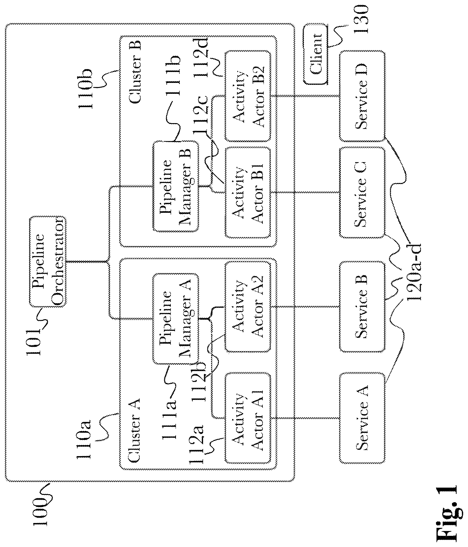 Patent US12321833 — Dynamic predictive analysis of data sets using an actor-driven distributed computational graph — Figure 1