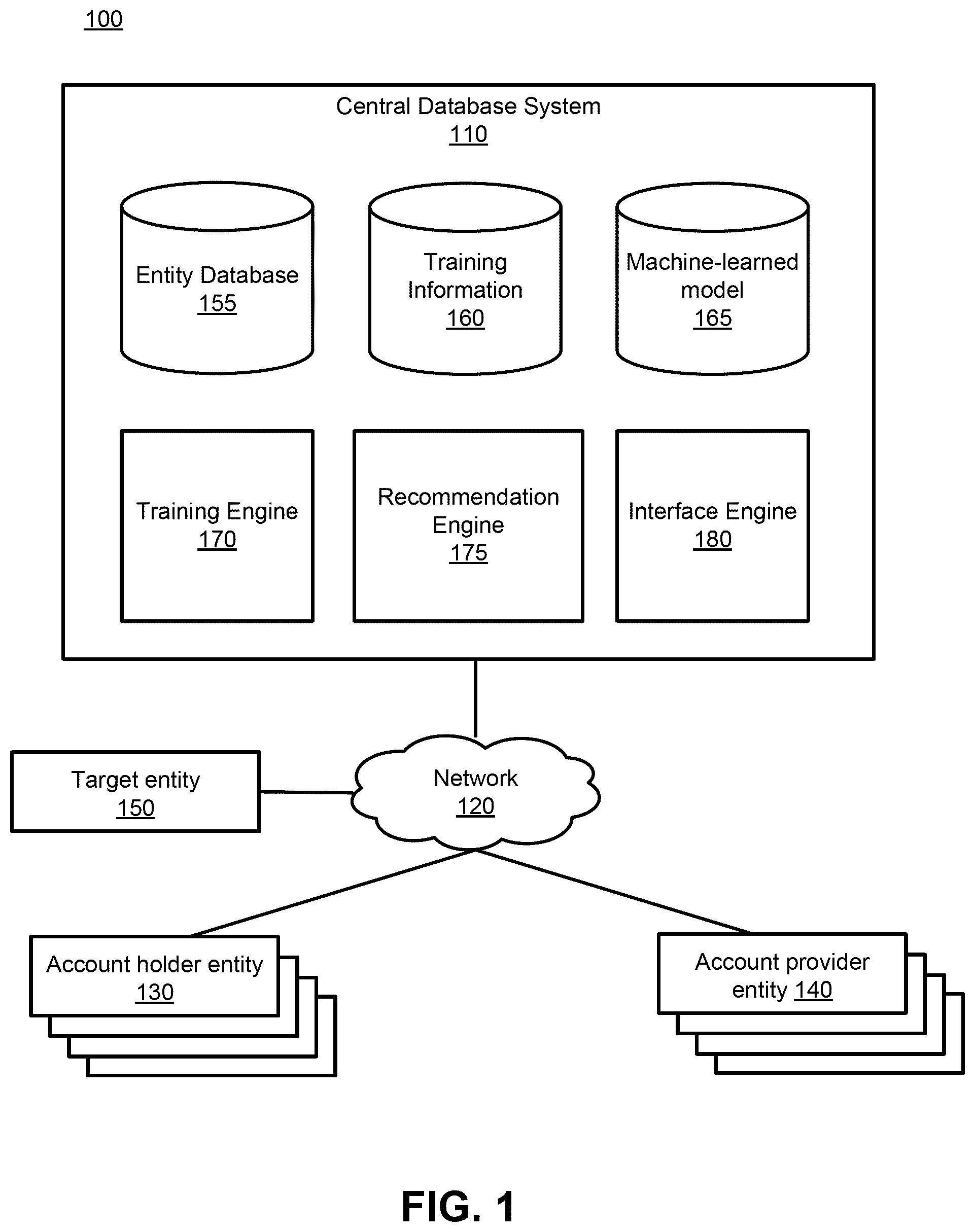 Patent US12321834 Figure 1 – Machine-learned database recommendation model