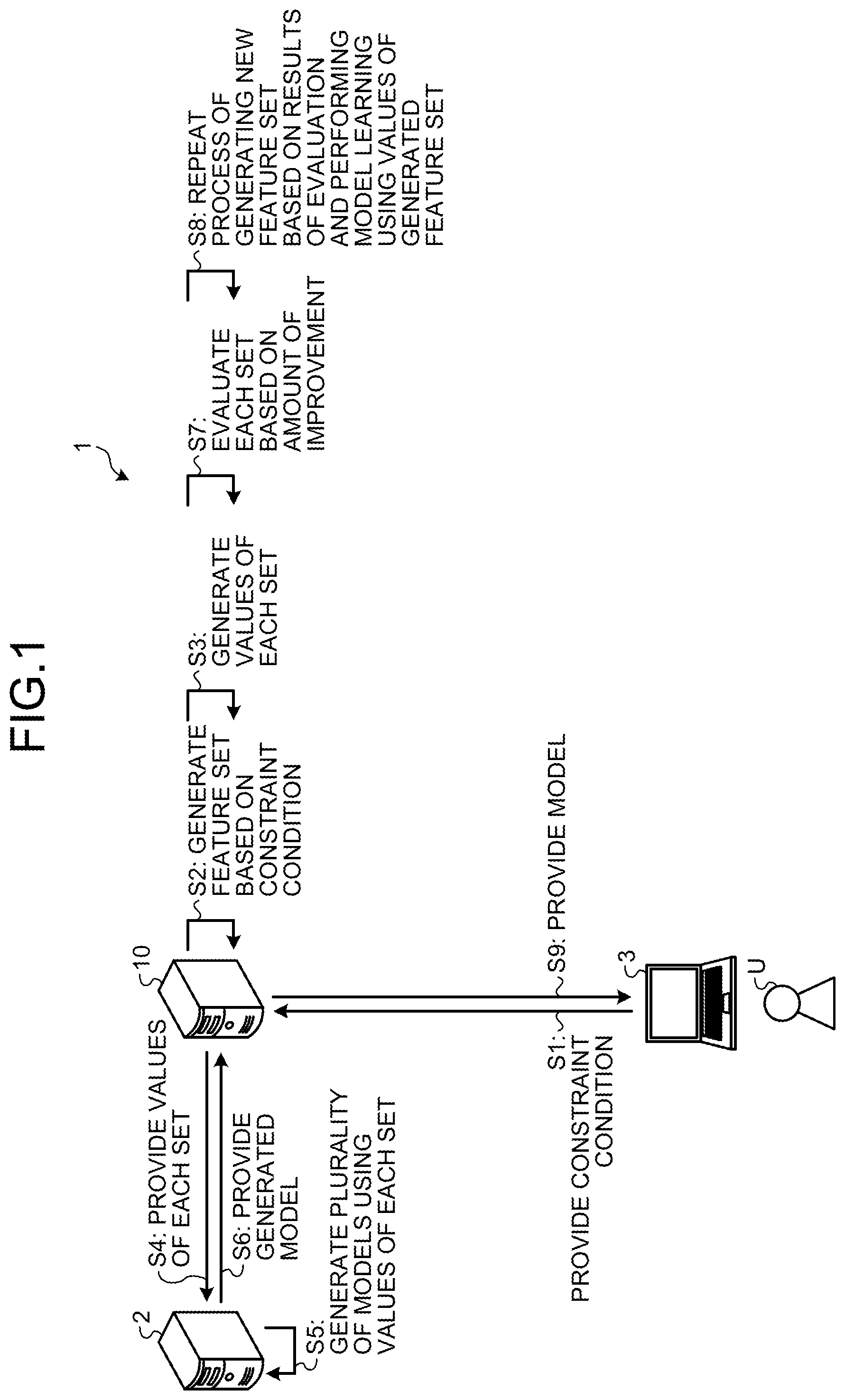 Patent US12321836 — Learning device, learning method, learning program, evaluation device, evaluation method, and evaluation program — Figure 1