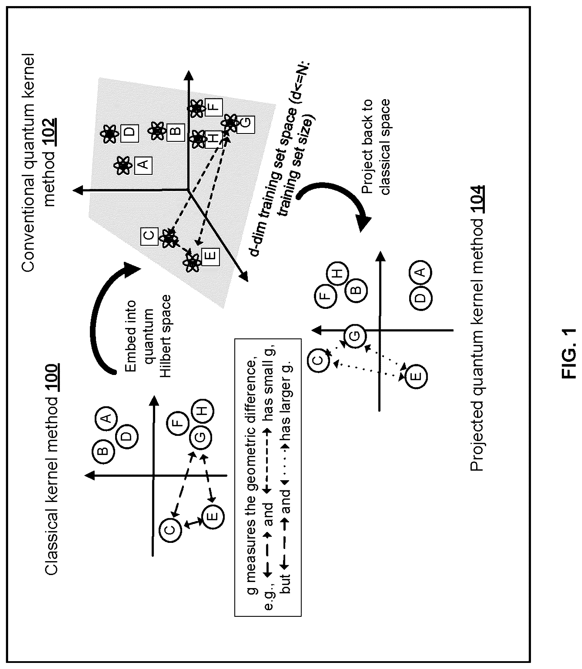 Patent US12321838 Figure 1 – Quantum computing with kernel methods for machine learning