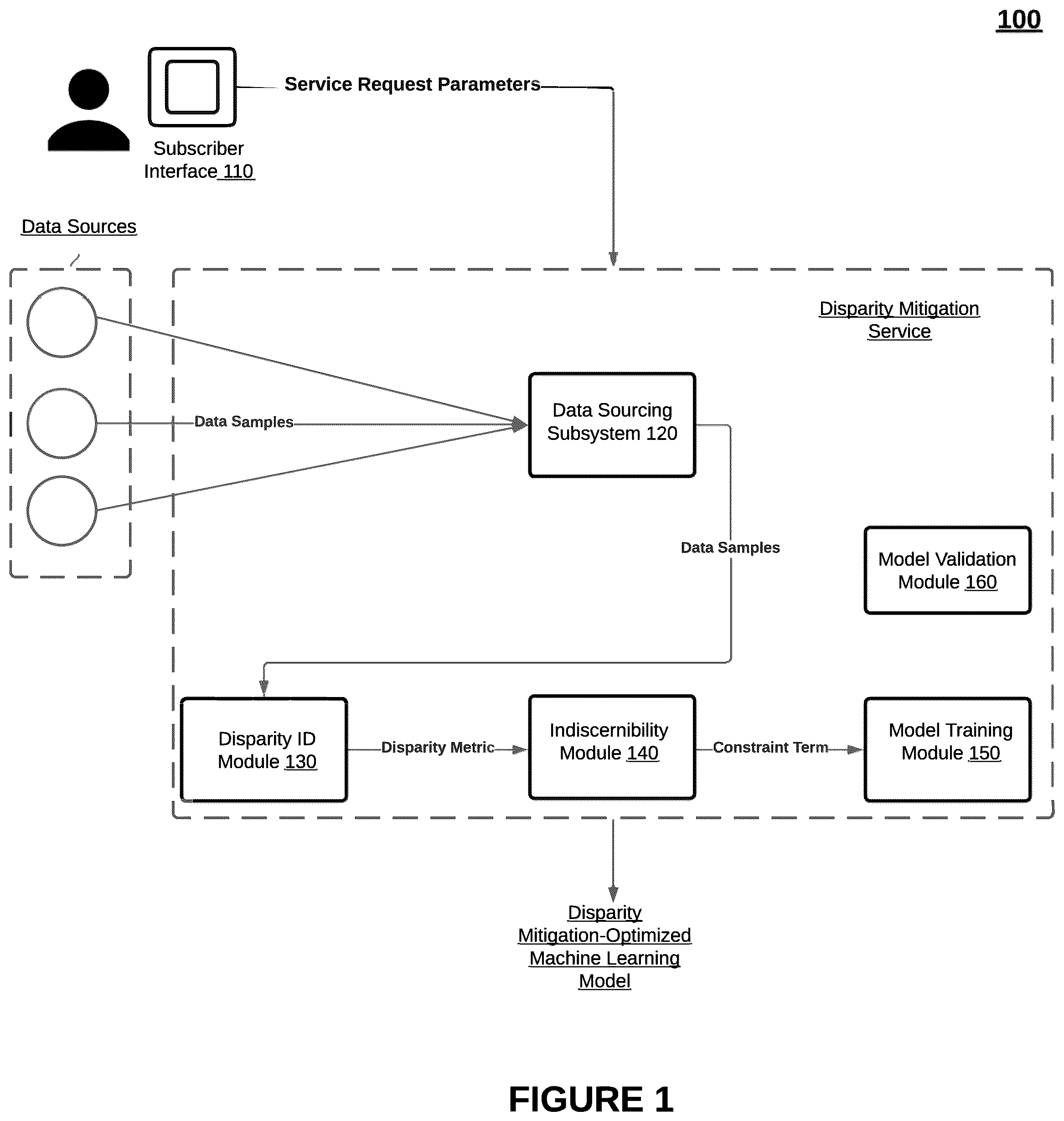 Patent US12321839 — Systems and methods for intelligent generation and assessment of candidate less discriminatory alternative machine learning models — Figure 1