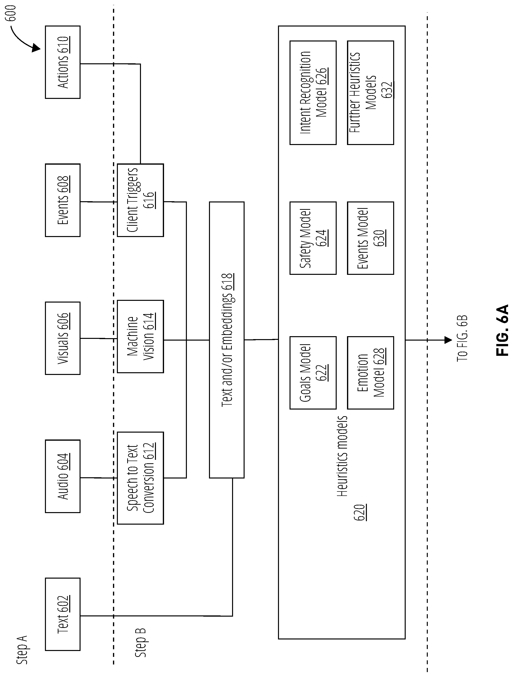 Patent US12321840 Figure 6 – Relationship graphs for artificial intelligence character models