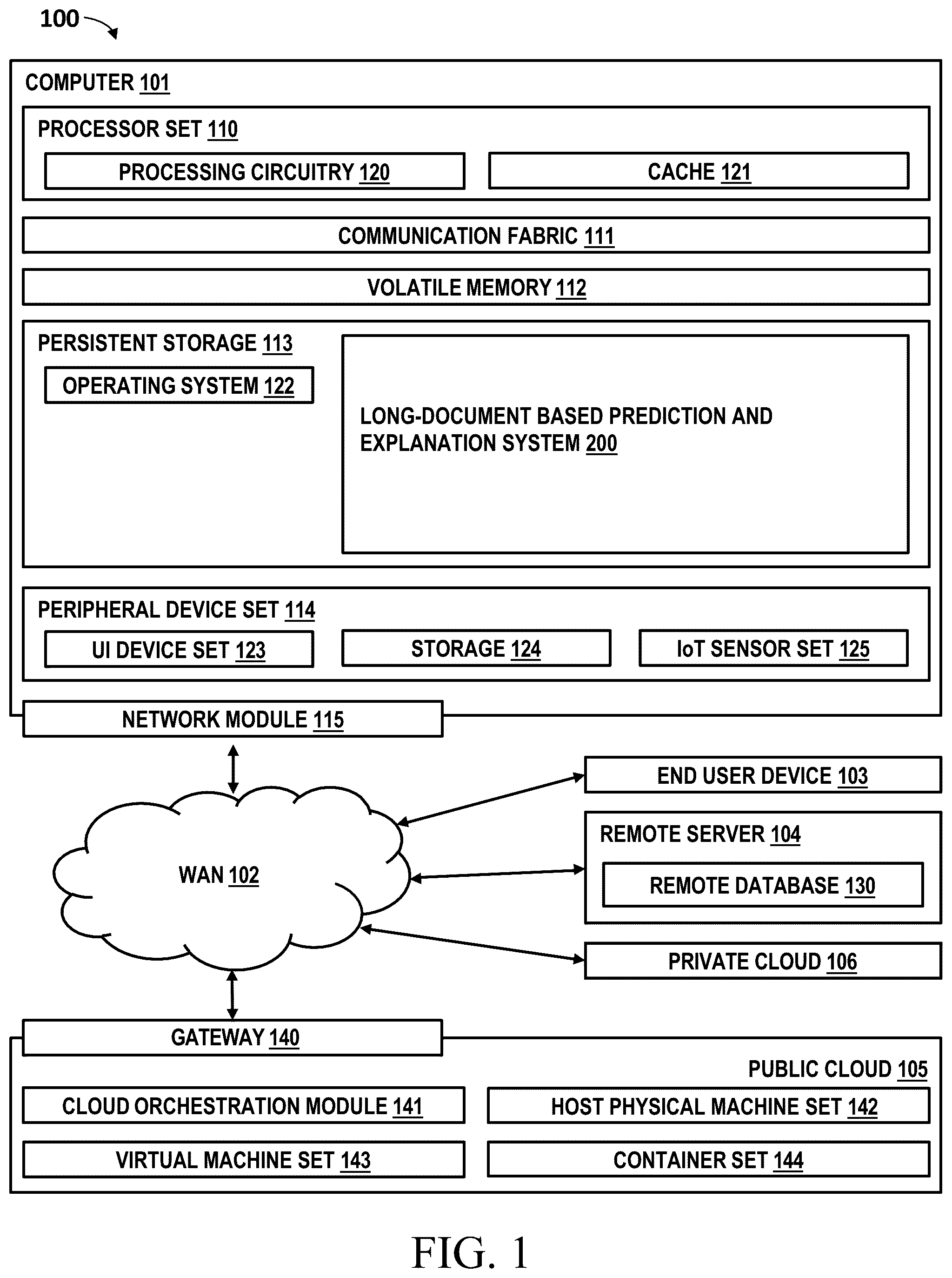 Patent US12321841 — Unsupervised cross-domain data augmentation for long-document based prediction and explanation — Figure 1