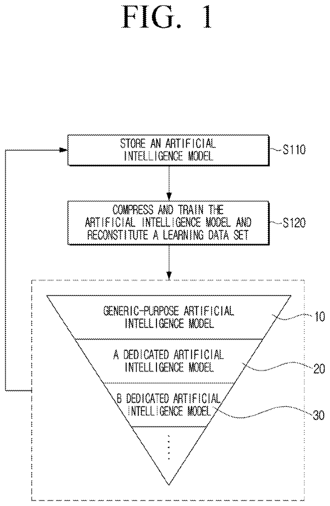 Patent US12321842 Figure 1 – Electronic apparatus and method for controlling thereof