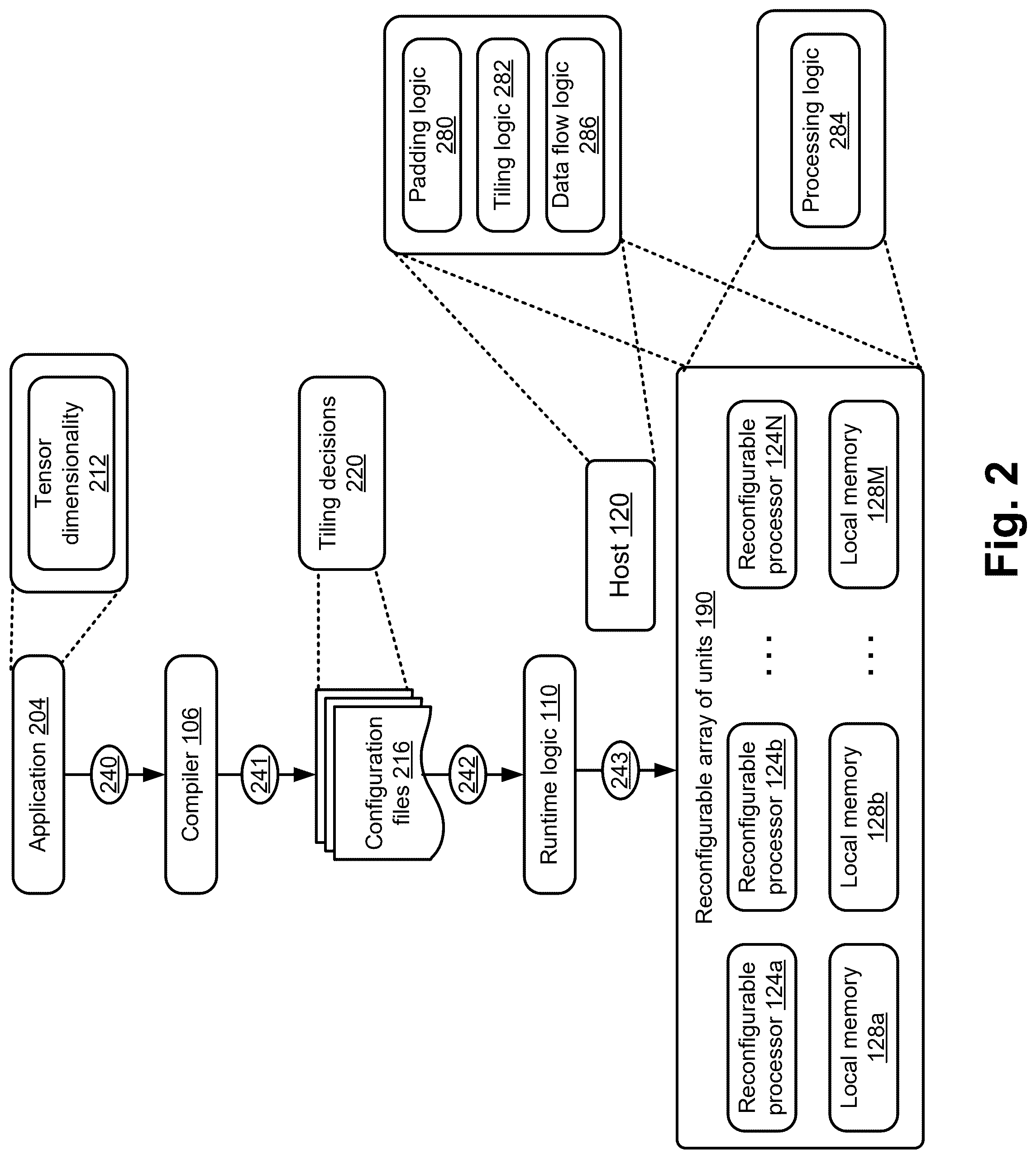 Patent US12321843 Figure 2 – Lossless tiling in convolution networks—data flow logic
