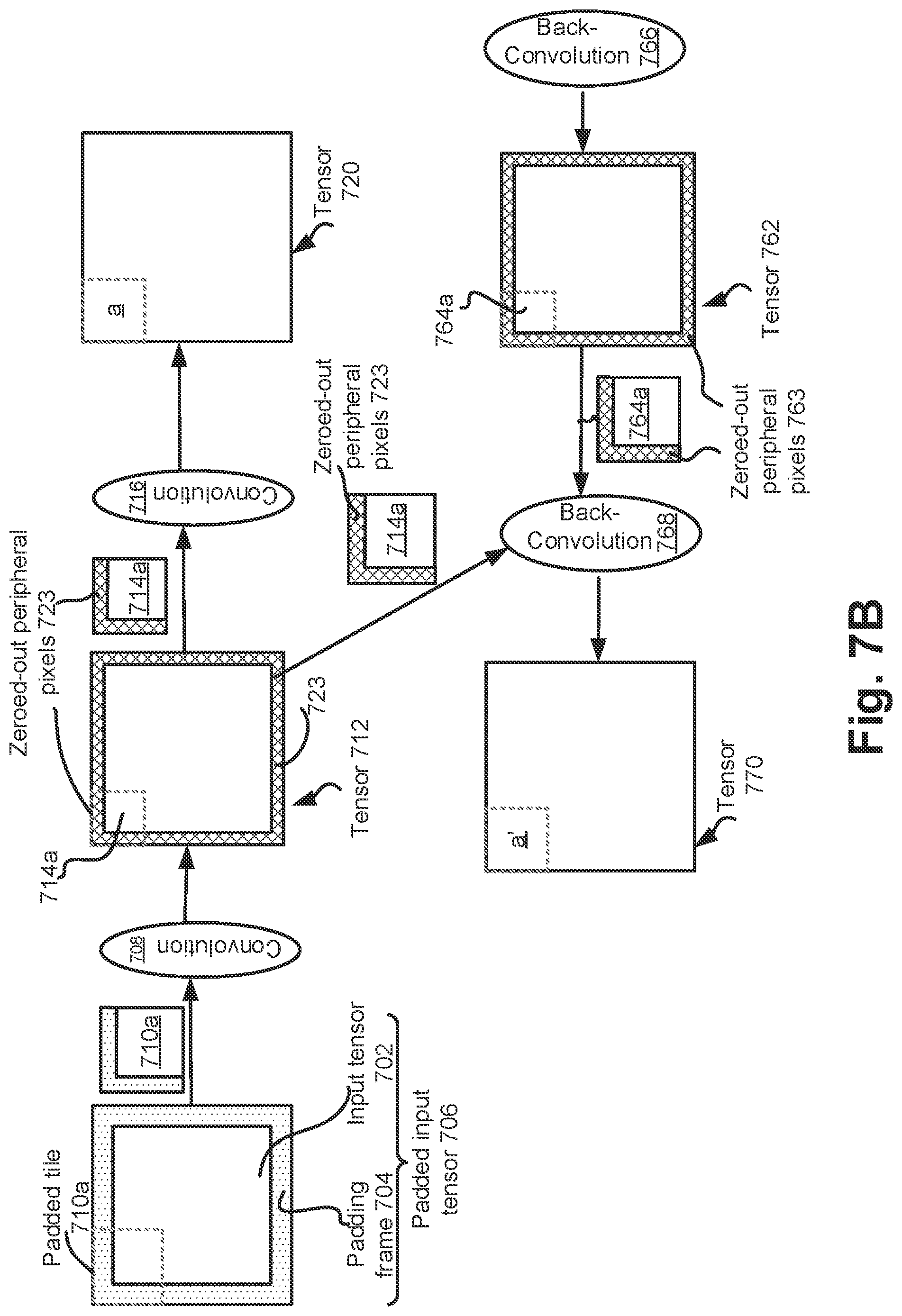 Patent US12321843 Figure 14 – Lossless tiling in convolution networks—data flow logic