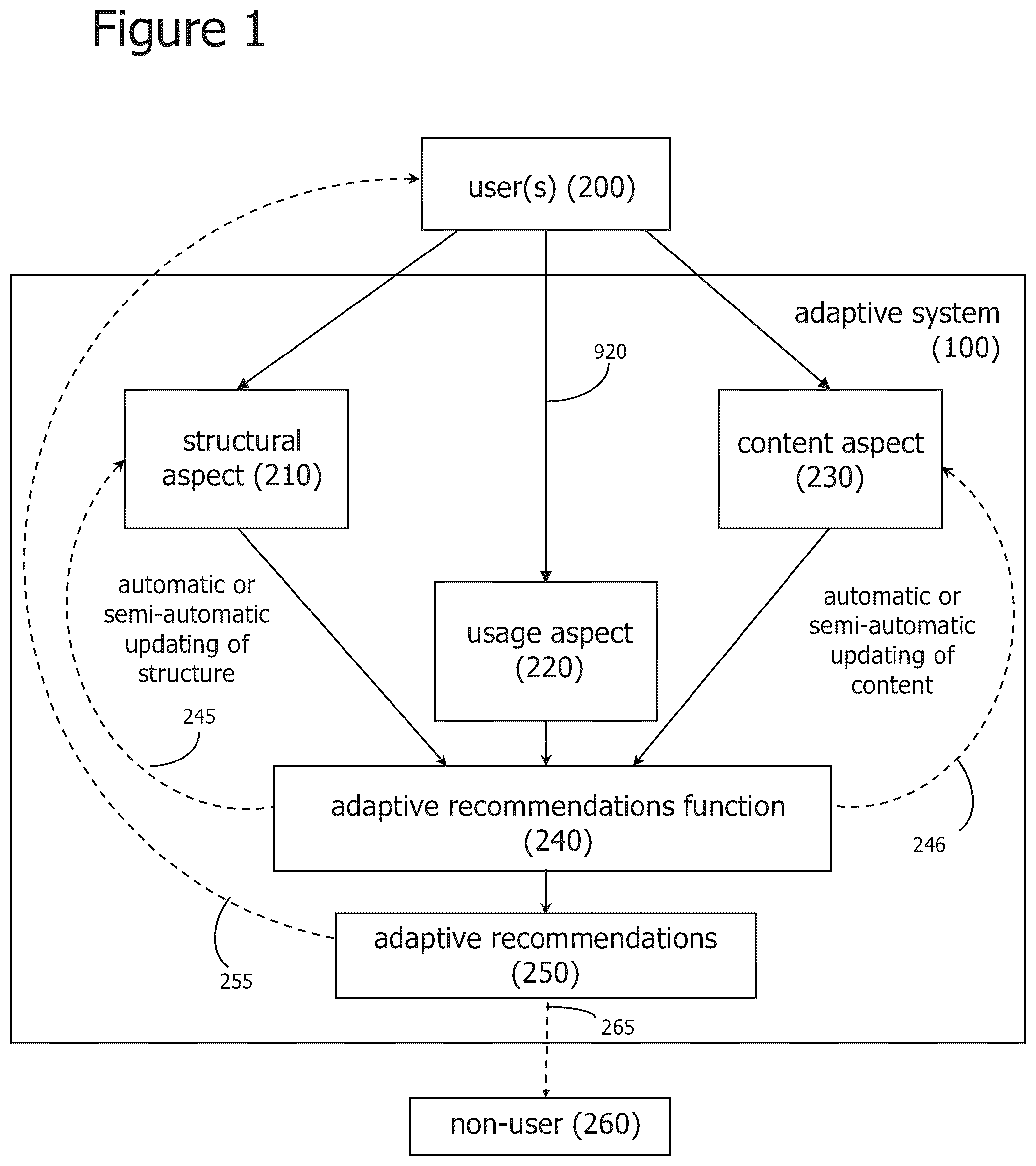 Patent US12321845 Figure 1 – Iterative attention-based neural network training and processing