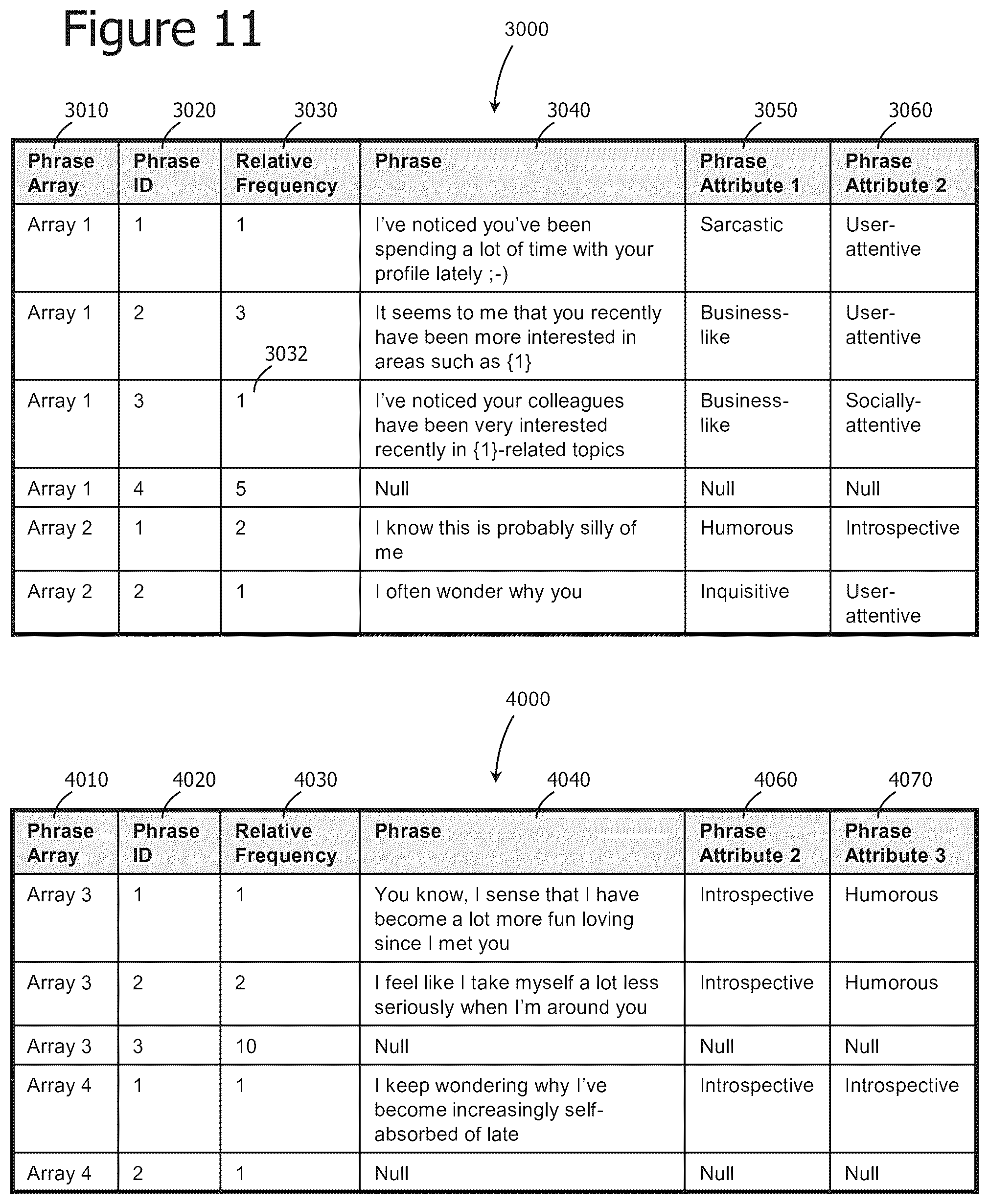 Patent US12321845 Figure 11 – Iterative attention-based neural network training and processing