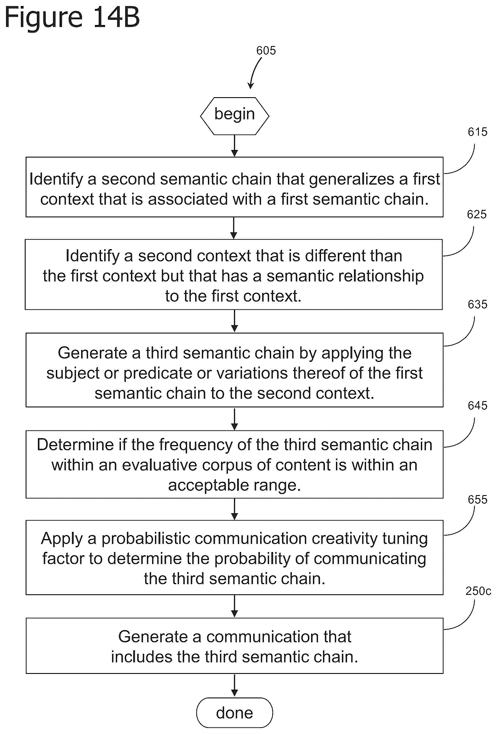 Patent US12321845 Figure 15 – Iterative attention-based neural network training and processing