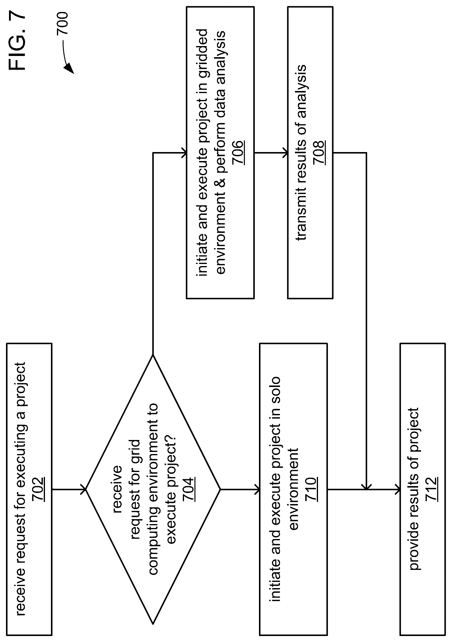 Patent US12321847 Figure 7 – Systems, methods, and graphical user interfaces for mitigating bias in a machine learning-based decisioning model