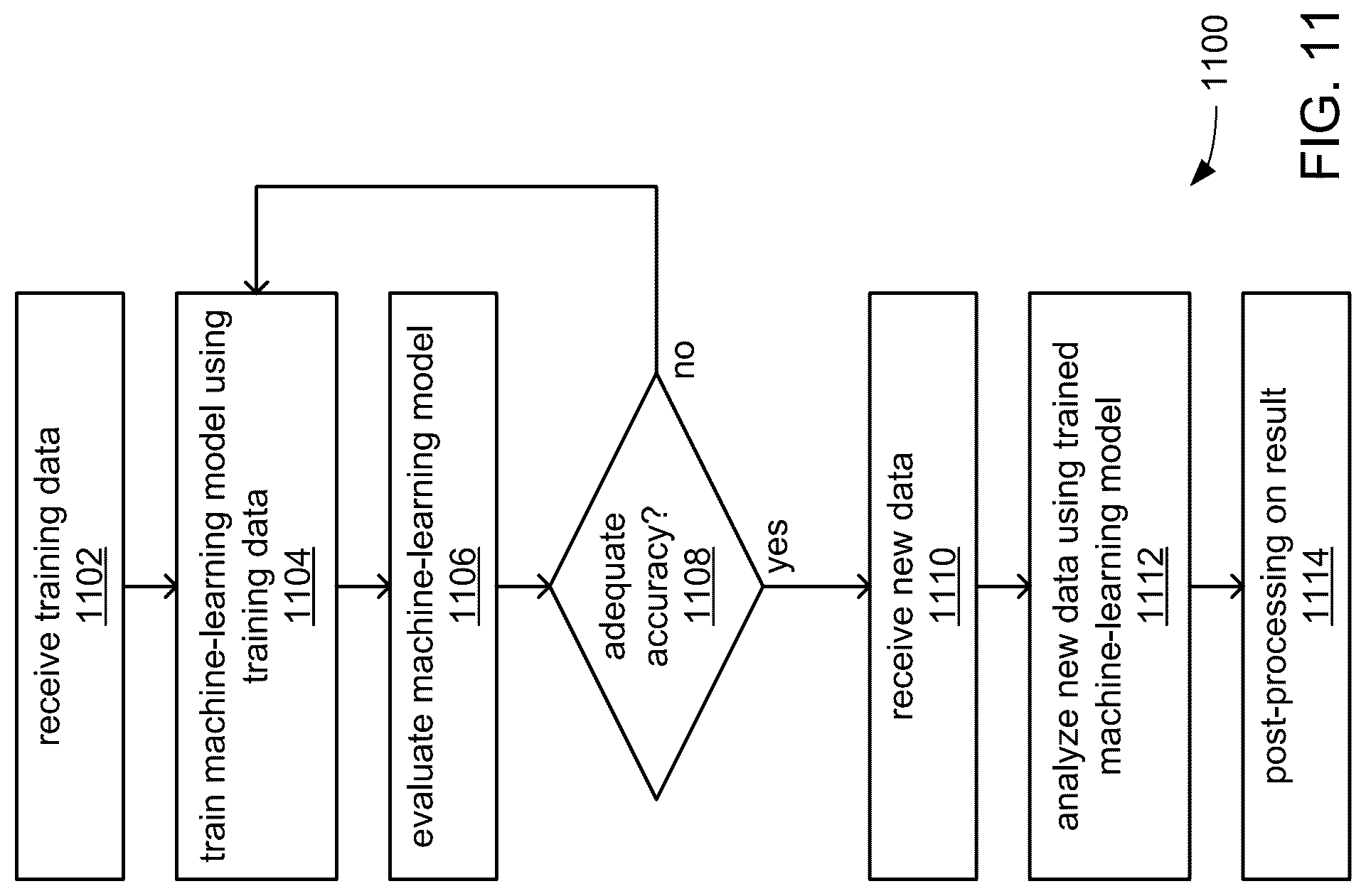 Patent US12321847 Figure 11 – Systems, methods, and graphical user interfaces for mitigating bias in a machine learning-based decisioning model