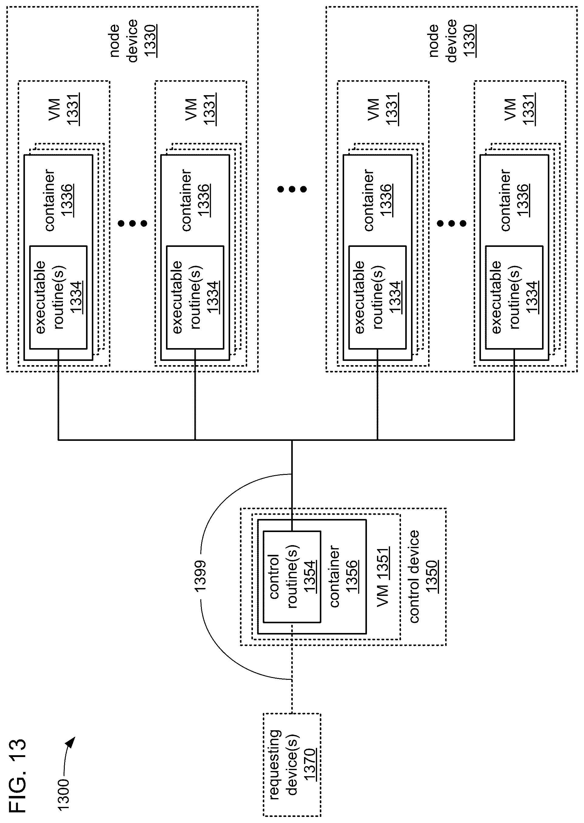 Patent US12321847 Figure 13 – Systems, methods, and graphical user interfaces for mitigating bias in a machine learning-based decisioning model