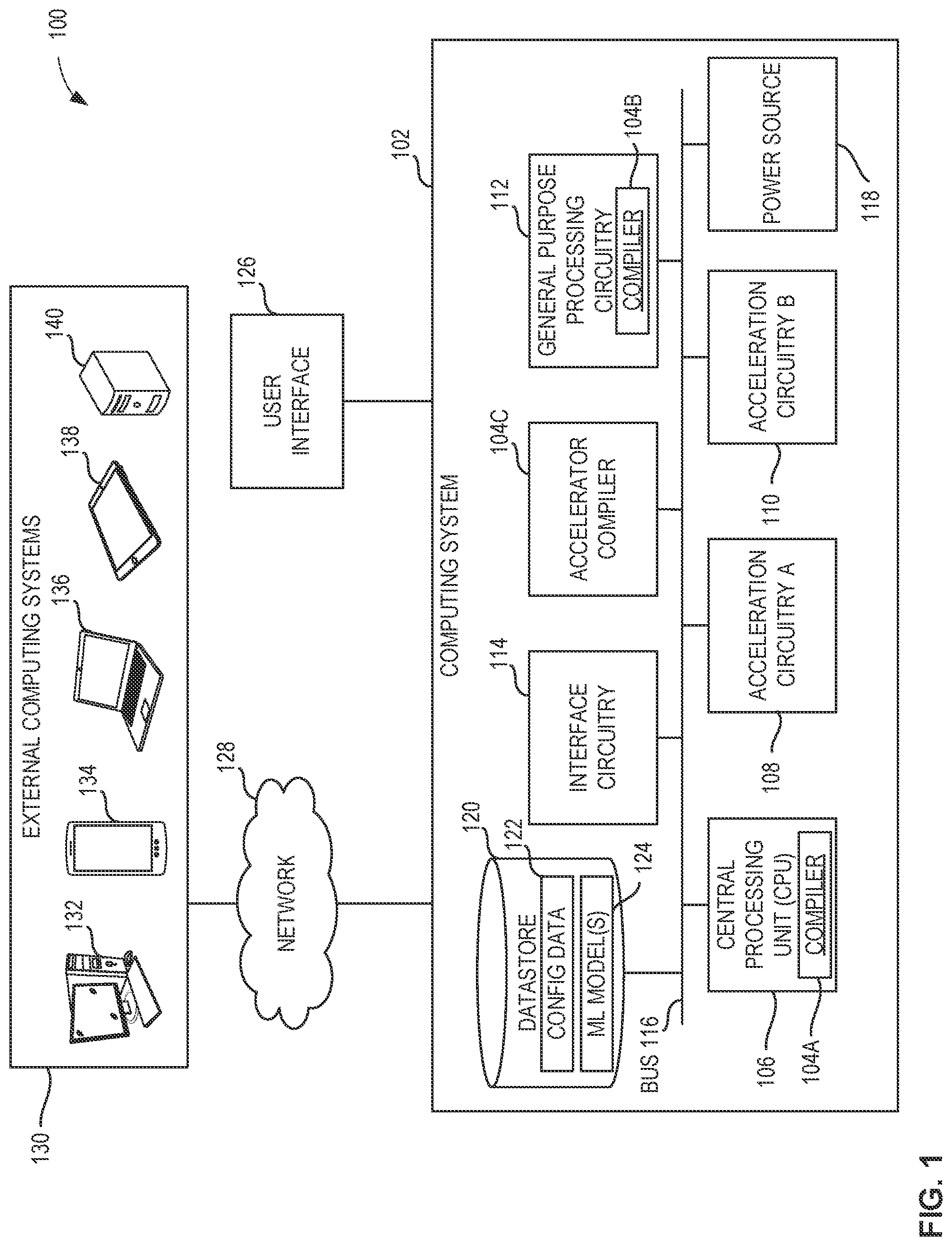 Patent US12321857 — Methods and apparatus to perform machine-learning model operations on sparse accelerators — Figure 1