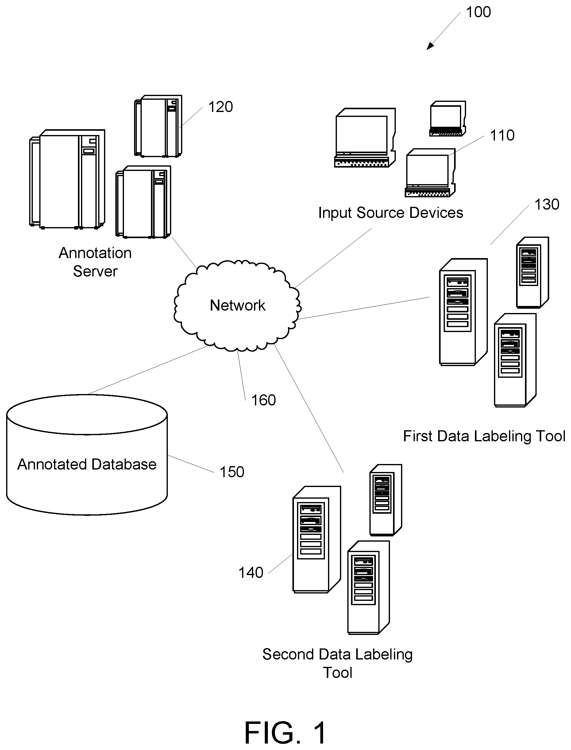 Patent US12321858 — Multiple data labeling interfaces with a common data infrastructure — Figure 1