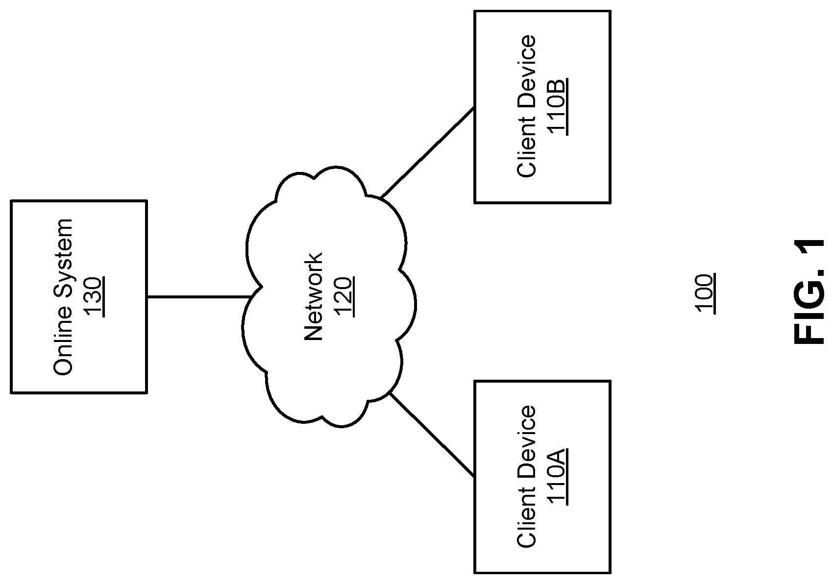 Patent US12321861 — Initialization of parameters for machine-learned transformer neural network architectures — Figure 1