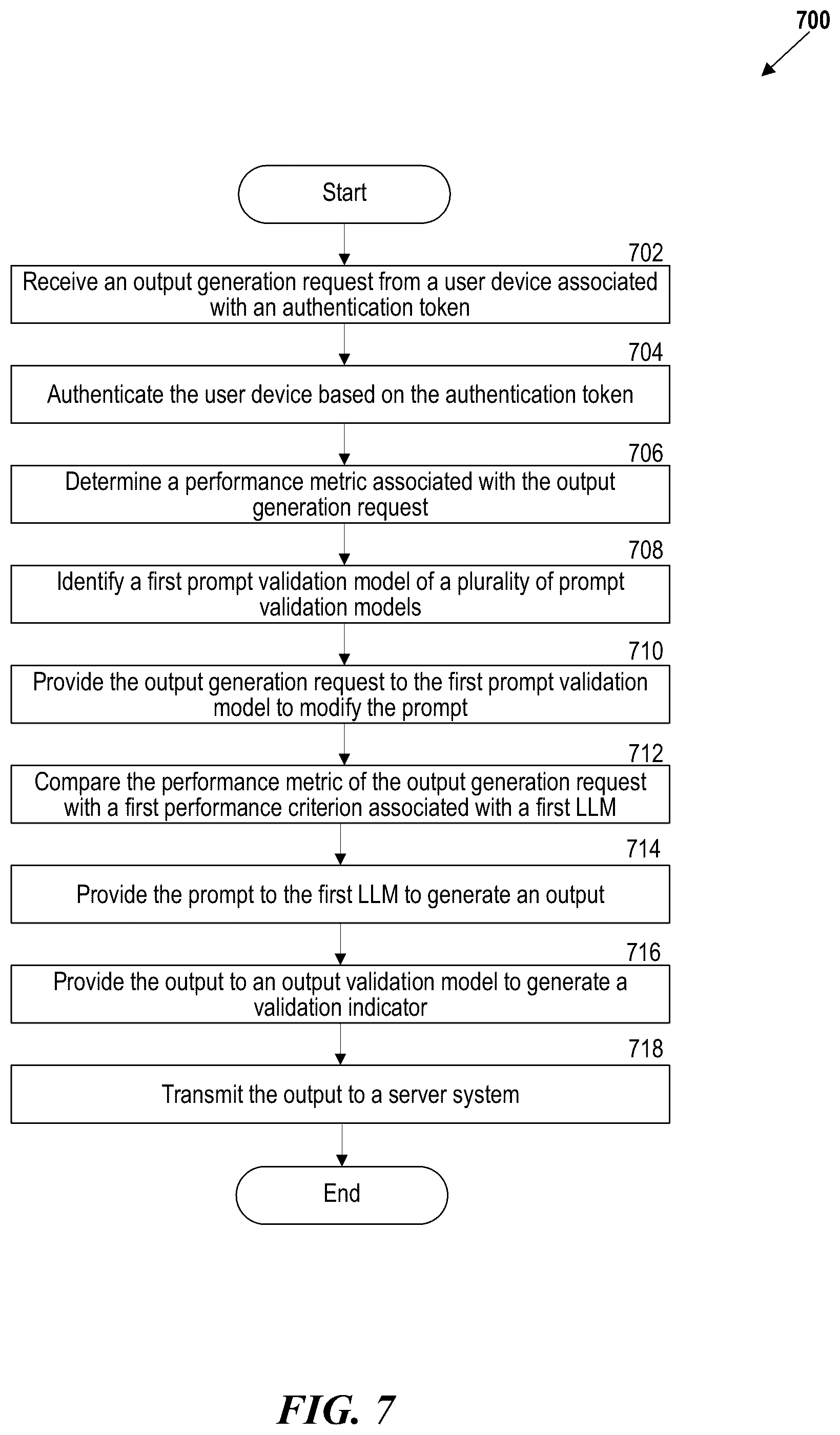 Patent US12321862 Figure 7 – Latency-, accuracy-, and privacy-sensitive tuning of artificial intelligence model selection parameters and systems and methods of the same